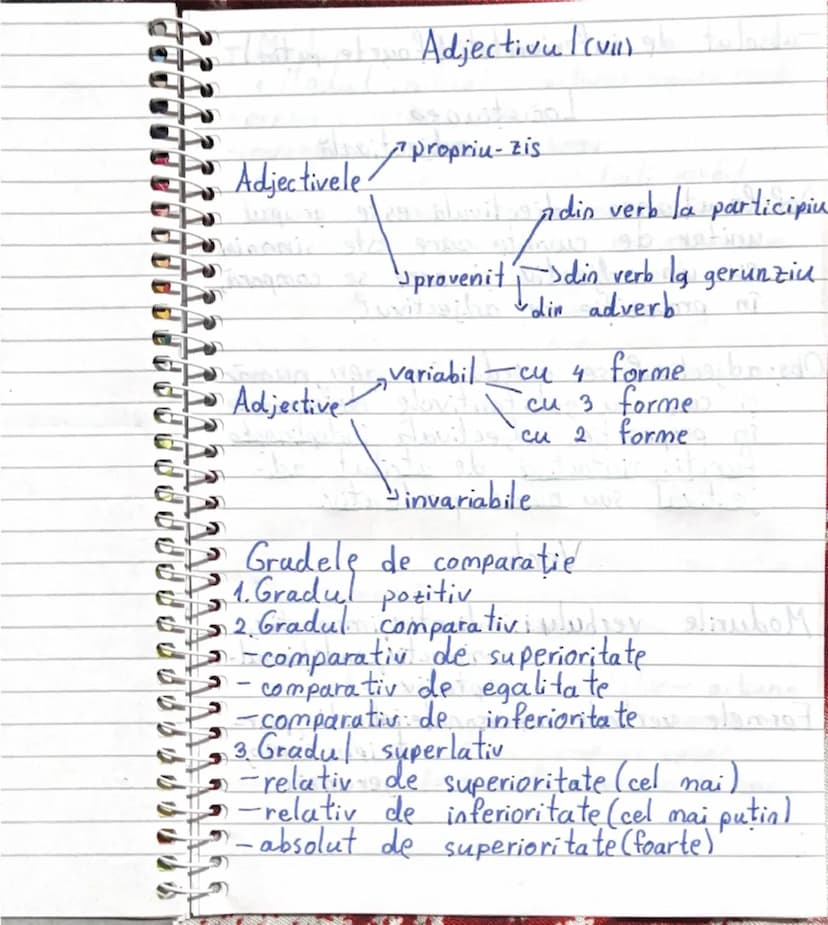 --- OCR Start ---
Adjectivul (vii) tulaeda
Adjectivele propriu-zis
Adjective
Adin verb la participiu
Sprovenit din verb Ig gerunzin
din adve