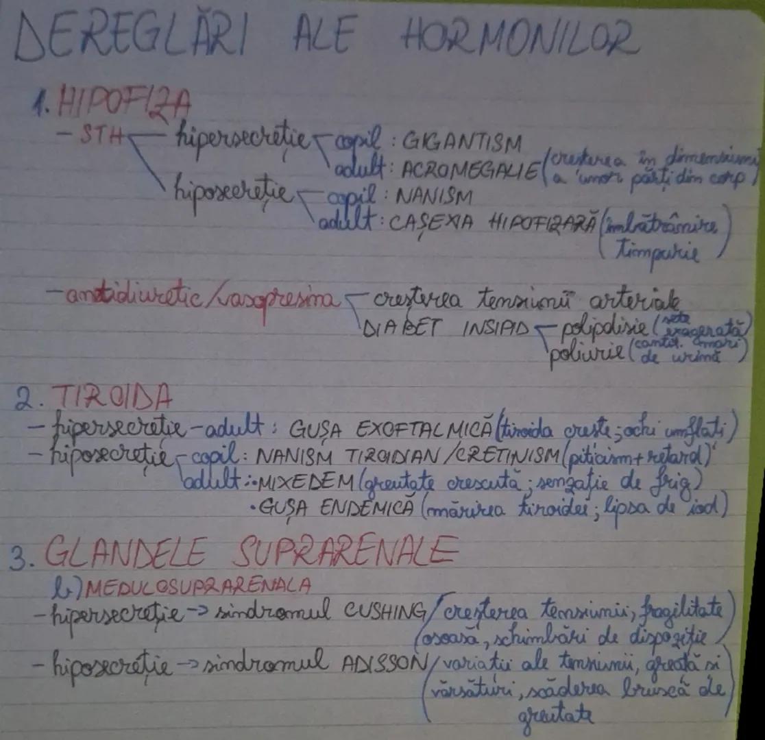 # GLANDE ENDOCRINE

- sunt situate în diferite parti ale corpului
- produc hormoni (u varsa varsa în sânge)

hipersecretie hiposecretre

1. 
