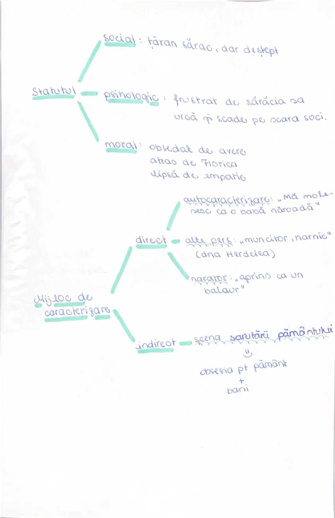 --- OCR Start ---
introd.
dake autor
ustoric
ION
veseu
Romanul "lon" a fost scris de Liviu Rebreanu in
1920
Romanul e un tip de text spic, î