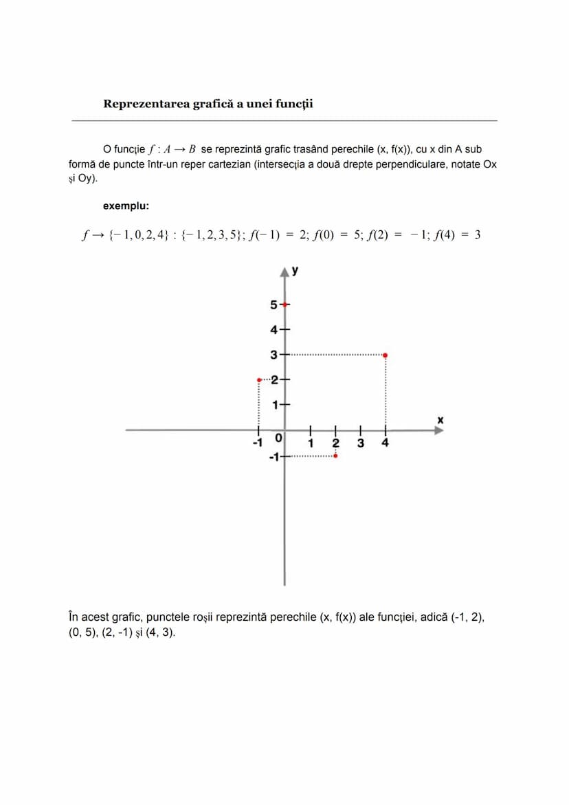 # Reprezentarea grafică a unei funcţii

O funcţie $f:A \rightarrow B$ se reprezintă grafic trasând perechile $(x, f(x))$ cu x din A sub
form