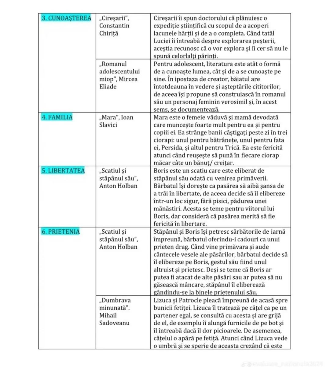 un bursuc, Patrocle se repede spre umbră şi o
alungă.

7. TRADIŢIA

„Amintiri din
copilărie", Ion
Creangă

8. EDUCAŢIA

9. RESPECTUL

10. AR