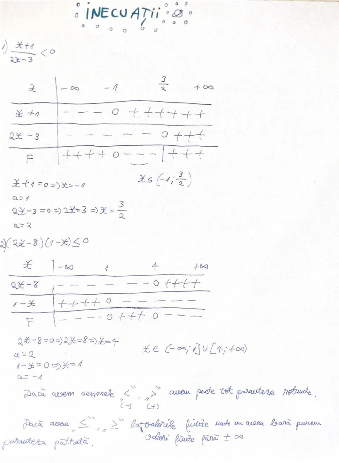 # INECUAŢII

1) $\frac{x+1}{2x-3} < 0$

| x | $-\infty$ | -1 | $\frac{3}{2}$ | $+\infty$ |
|---|---|---|---|---|
| $x+1$ | -- | 0 ++ |  |  |