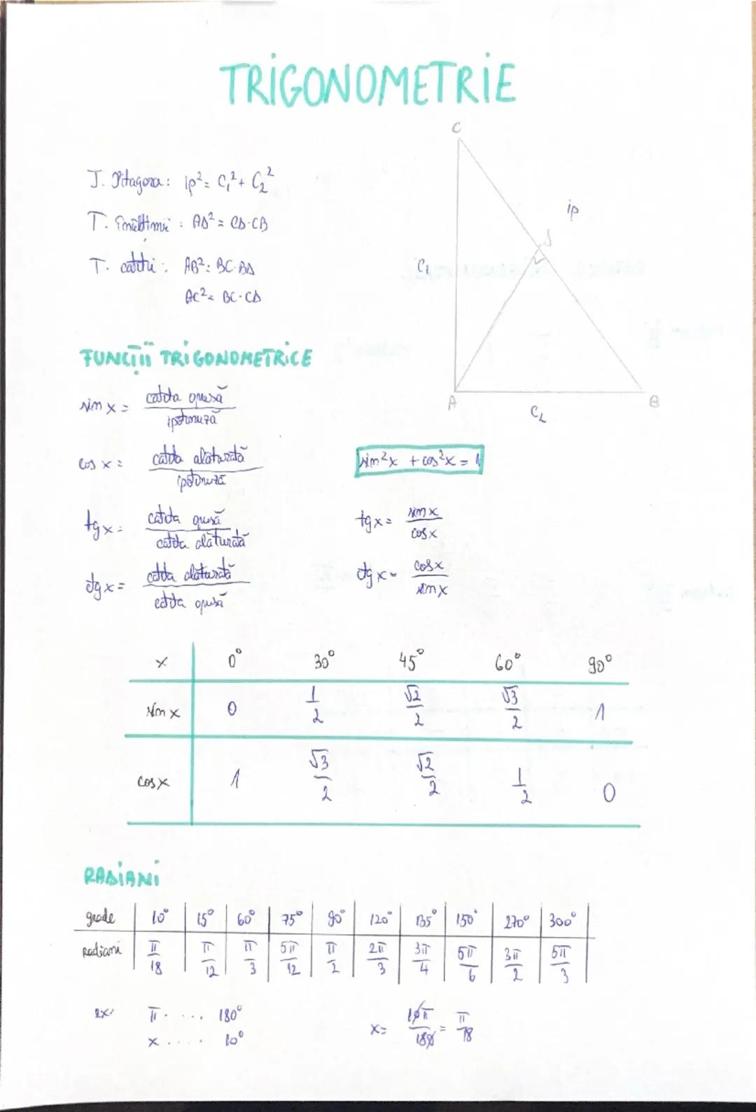 TRIGONOMETRIE

J. Pitagora: 1p²= C₁²+ C₂²
T. înălțimi: AB²= CB.CD
T. catete: AB²= BC.BA
AC²= BC.CA

FUNCTII TRIGONOMETRICE

sinx =  \frac{ca
