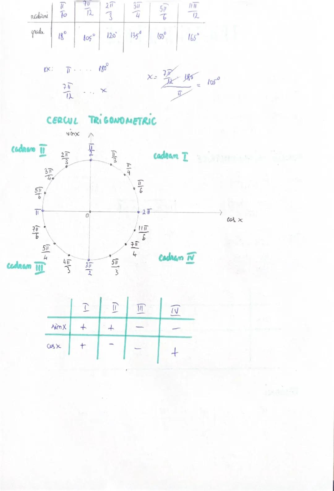 TRIGONOMETRIE

J. Pitagora: 1p²= C₁²+ C₂²
T. înălțimi: AB²= CB.CD
T. catete: AB²= BC.BA
AC²= BC.CA

FUNCTII TRIGONOMETRICE

sinx =  \frac{ca