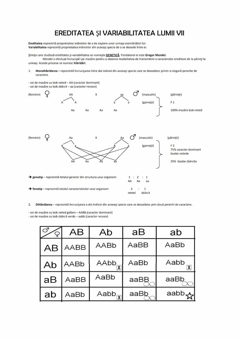 # MATERIE BIOLOGIE CLASELE IX ŞI X
Clasa a IX-a
1. Celula şi diviziunea celulară
2. Ereditatea şi variabilitatea
3. Diversitatea lumii vii


