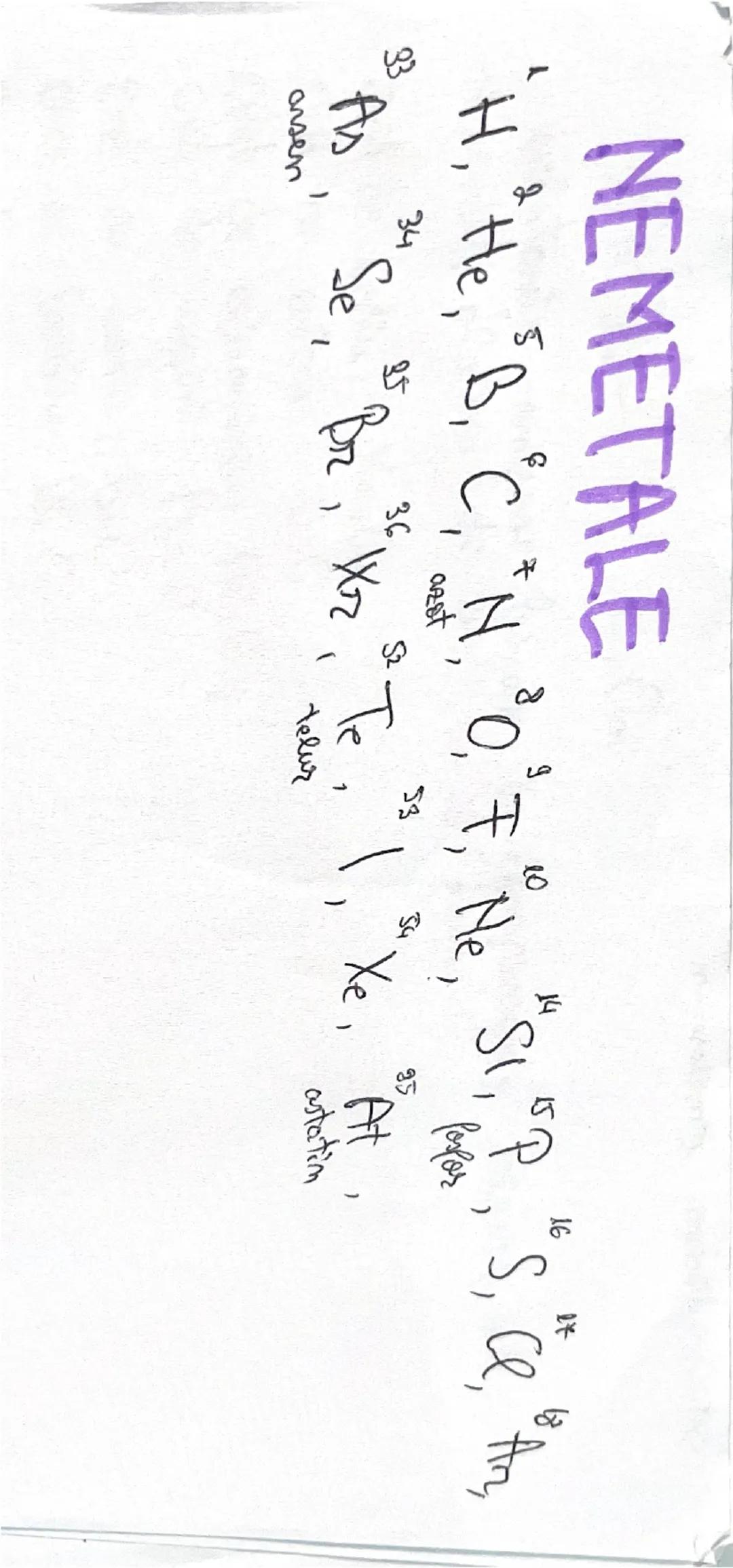 --- OCR Start ---
Oxizk
$E_{2}O_{n}$
m- valenta metal/ memetre
sulistante compuse bimare, în componenta carana intra
oxigenul, alaturi de un