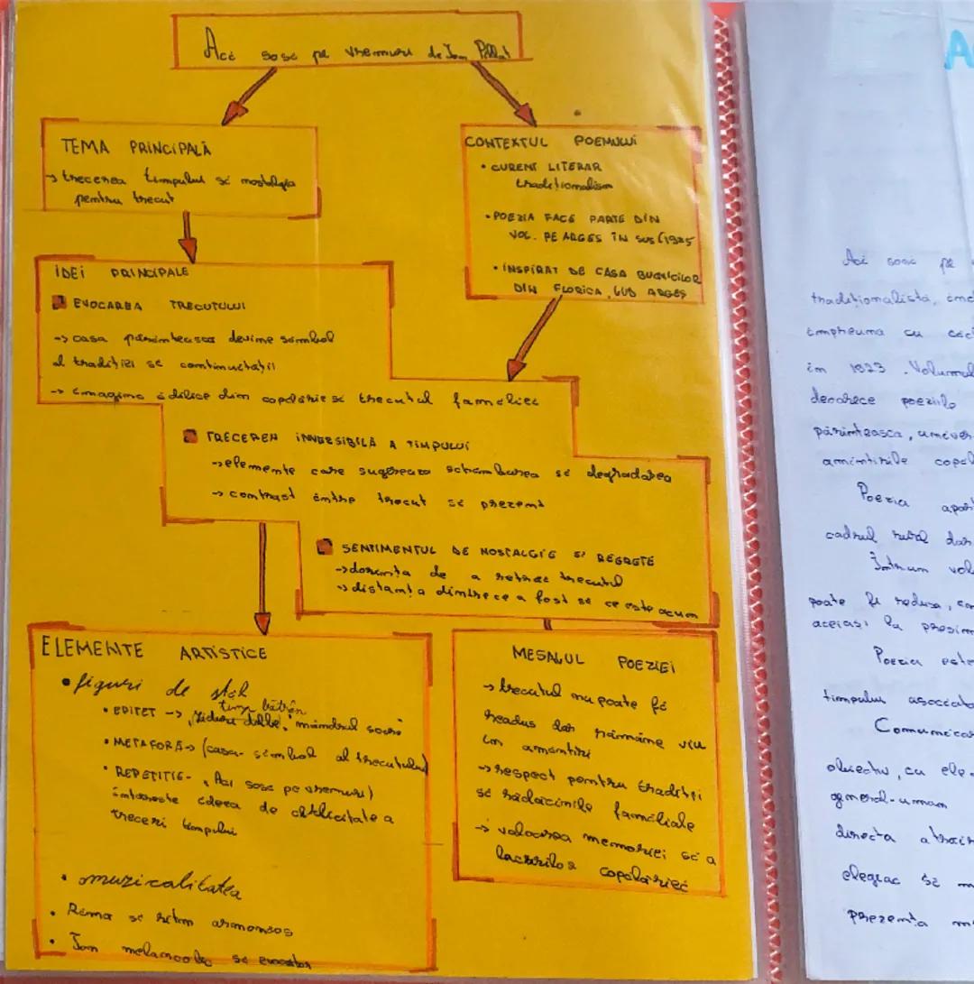 --- OCR Start ---
LUCEAF ARUL
*
CURENT LITERAL - ramamtism
POEM -Ecpare textuale, epec, liric, dramatic
IiTLU, Luccafazul simbol al
amccitat