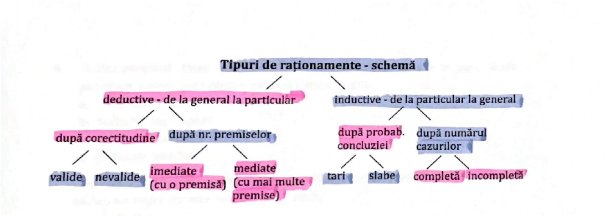 4.3.3.1. Reprezentarea propozițiilor categorice prin metoda
diagramelor Euler și prin metoda diagramelor Venn
Propozițiile categorice sunt a