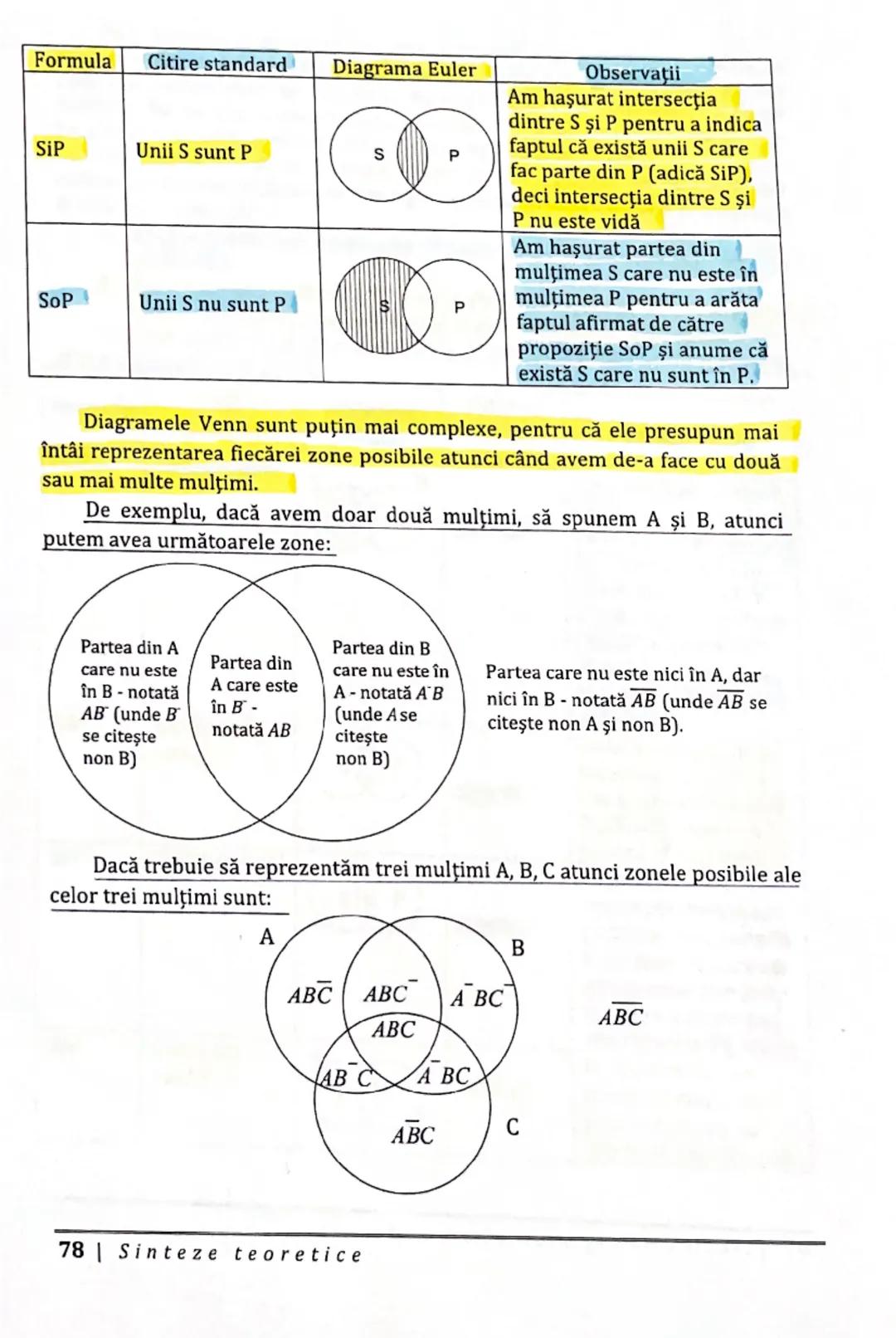 4.3.3.1. Reprezentarea propozițiilor categorice prin metoda
diagramelor Euler și prin metoda diagramelor Venn
Propozițiile categorice sunt a