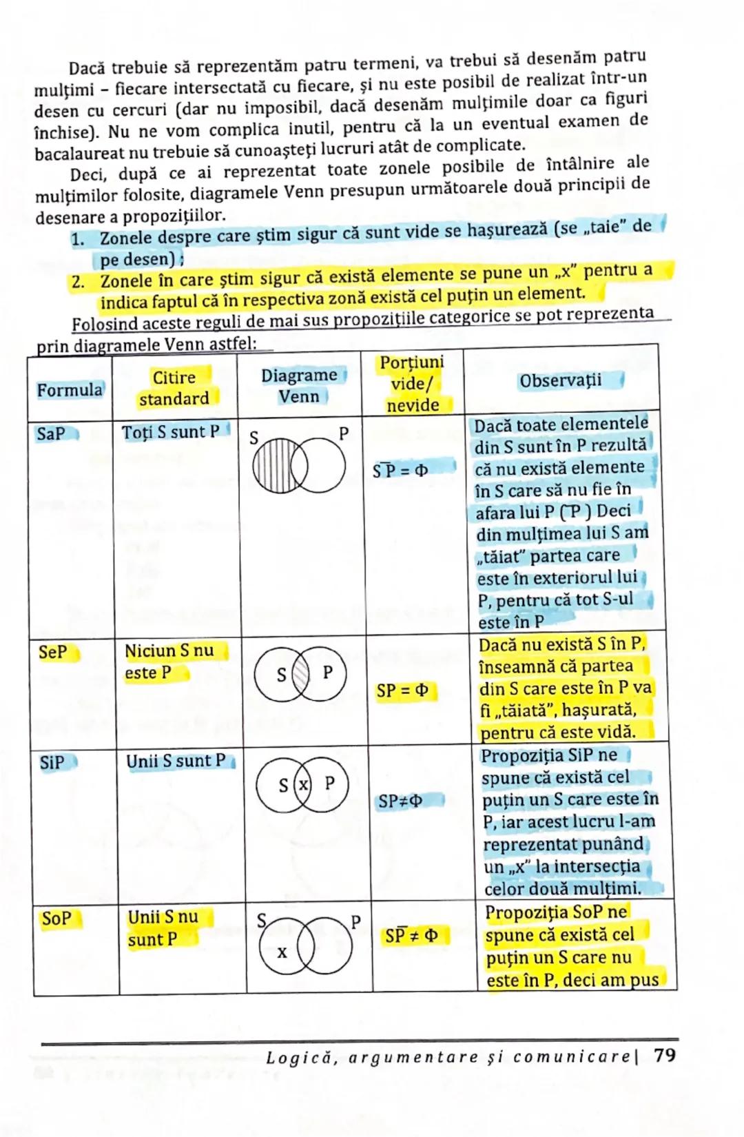 4.3.3.1. Reprezentarea propozițiilor categorice prin metoda
diagramelor Euler și prin metoda diagramelor Venn
Propozițiile categorice sunt a