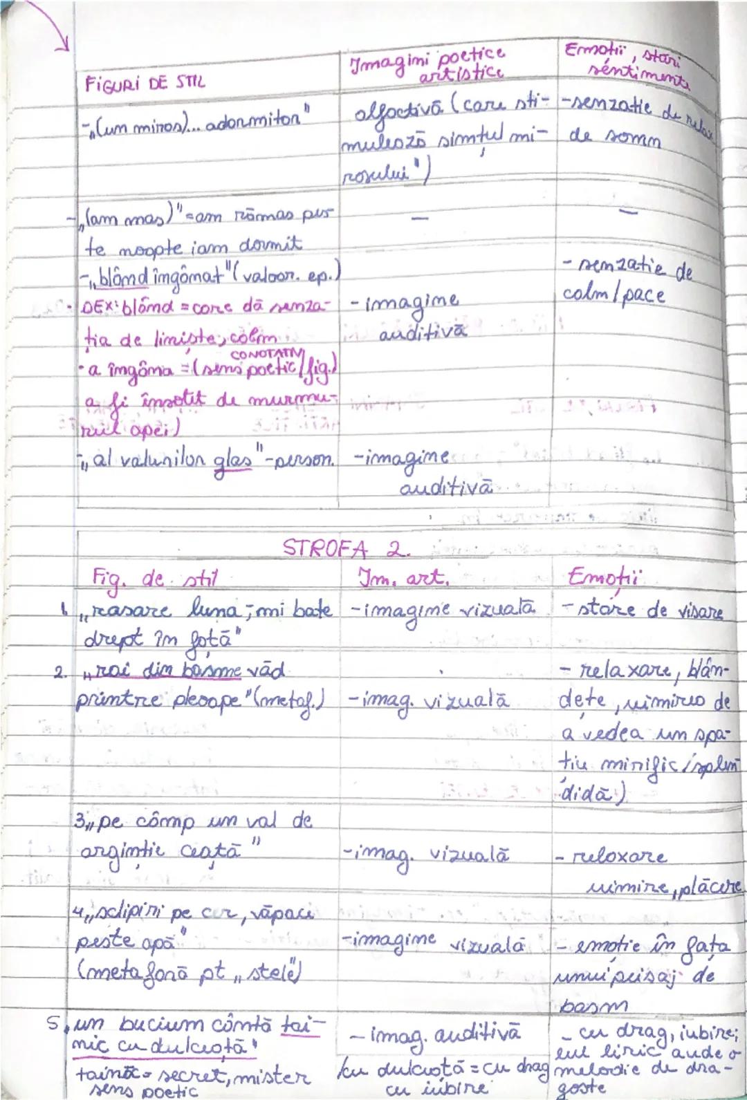 # Fiind BĂIET PĂDURI CUTREIERAM  3.10.2023
motiv literar: izvorul (specific linu)
*minușcient* (alat. de motivul lit. "codru") Mihai Eminesc