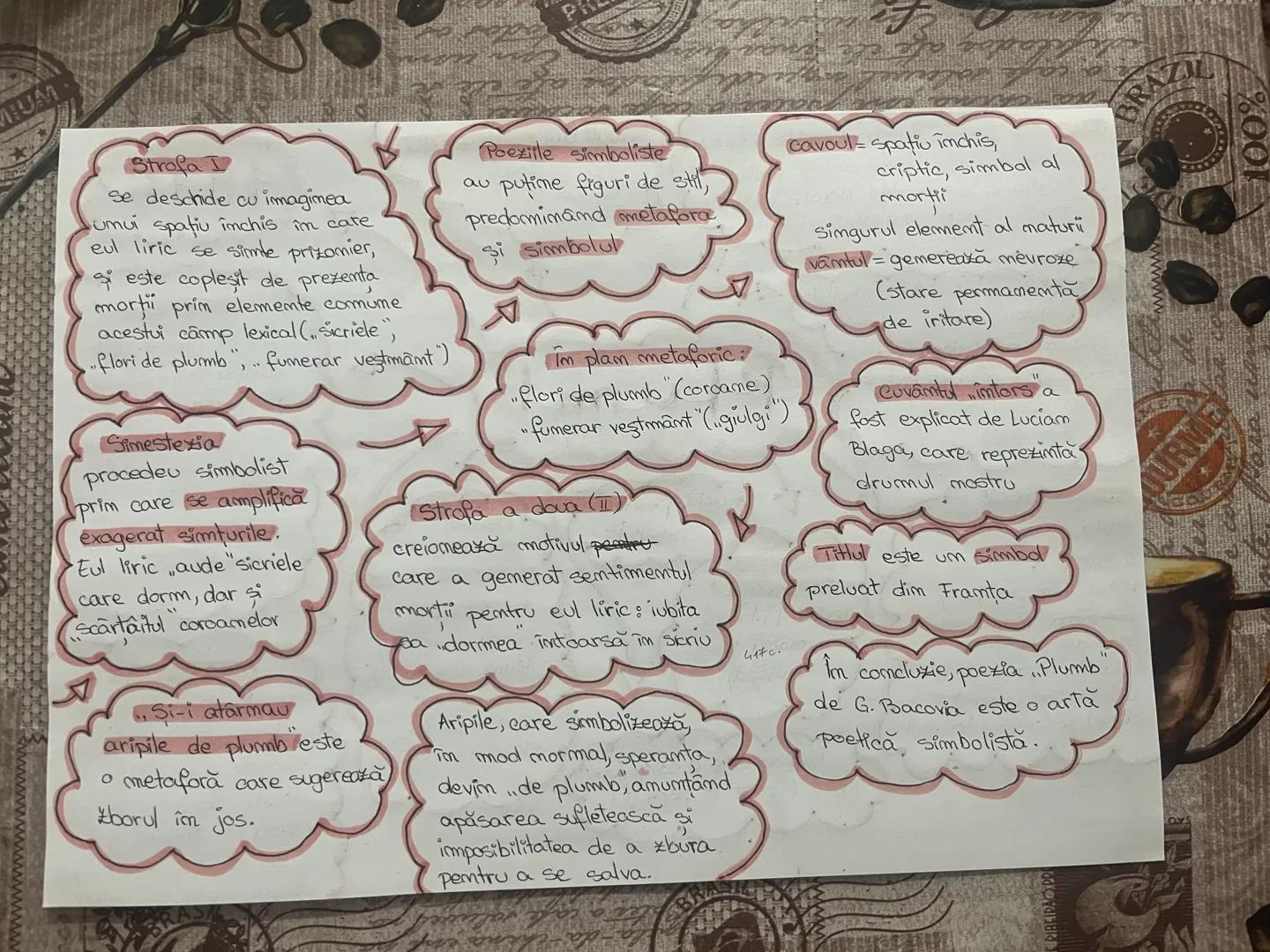 --- OCR Start ---
Definitie: Poezia "Plumb" deschide poemul
omonim, din 1916, fiind o artă poetică,
concentrând elementele literare întâlnit