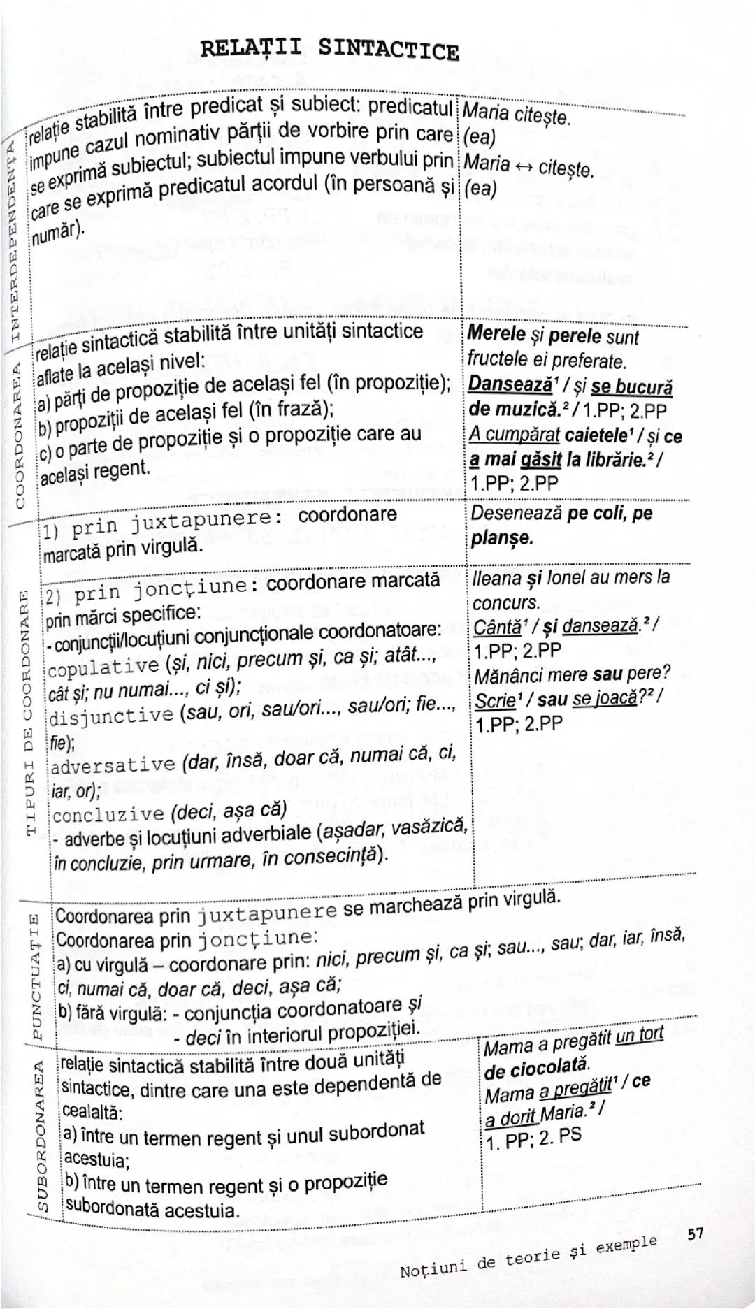 Ghid Practic: Relații Sintactice - Coordonare și Subordonare