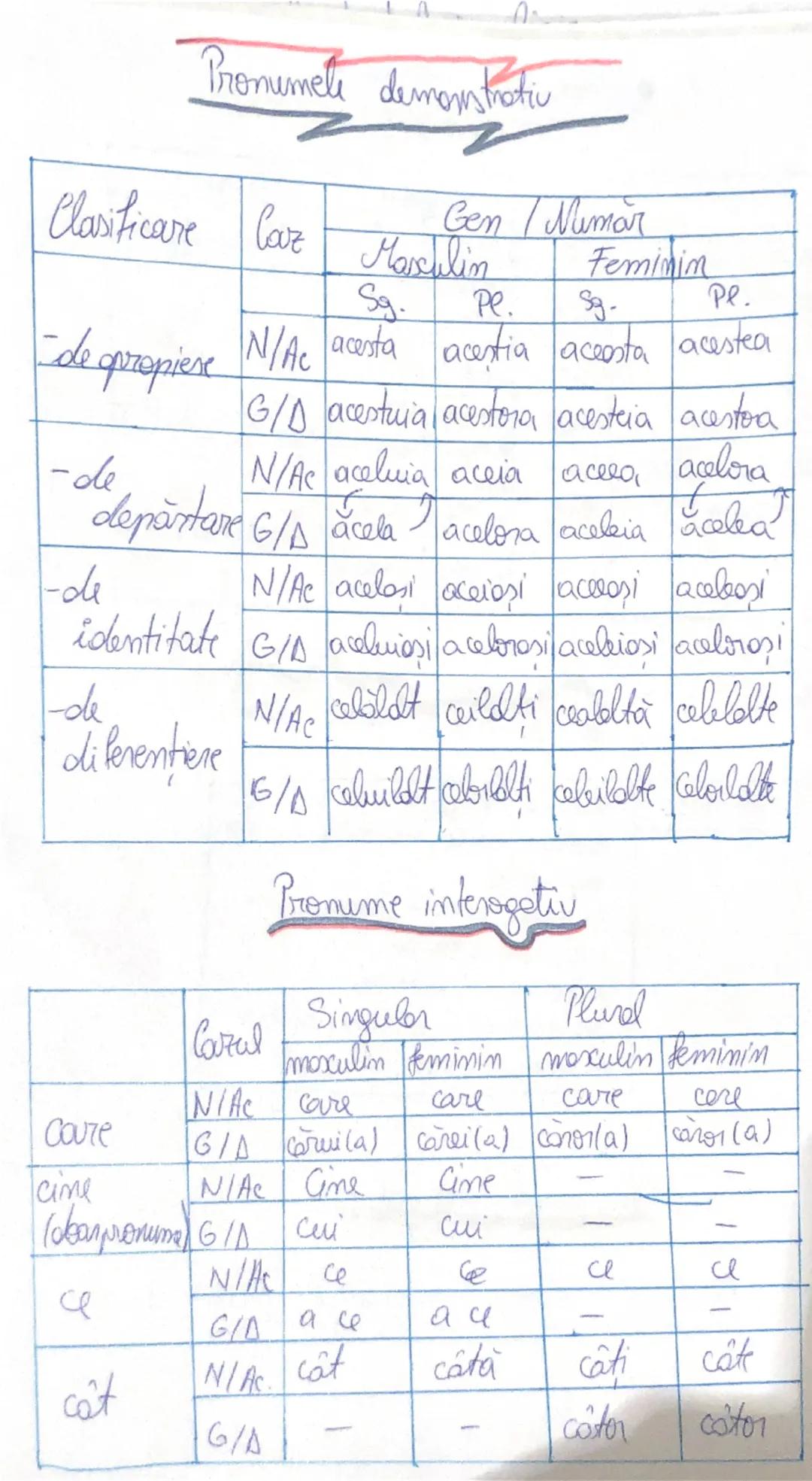 # Pronume personal

Persoona | 67 | Sg | Pl
--- | --- | --- | ---
 |  | acc. | meace. | acc | neo.ec
I. | NOMINATIV | eu | - | moi | -
 | GE