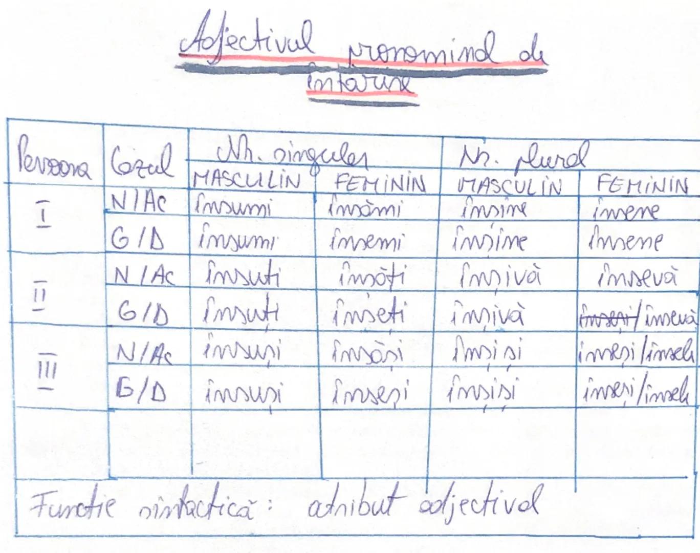 # Pronume personal

Persoona | 67 | Sg | Pl
--- | --- | --- | ---
 |  | acc. | meace. | acc | neo.ec
I. | NOMINATIV | eu | - | moi | -
 | GE