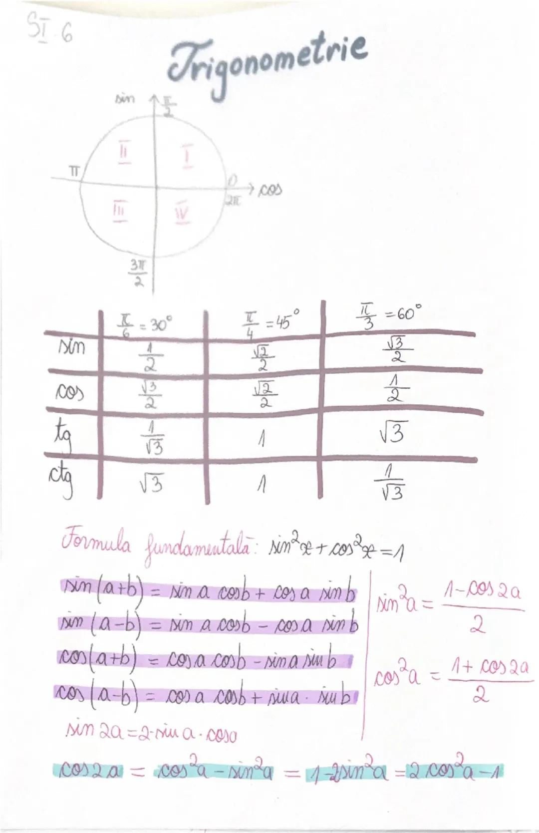 # Funcții

$f \rightarrow \text{pară} \iff f(-x) = f(x)$
$f \rightarrow \text{impară} \iff f(-x) = -f(x)$

## Funcții injective
$f: A \right