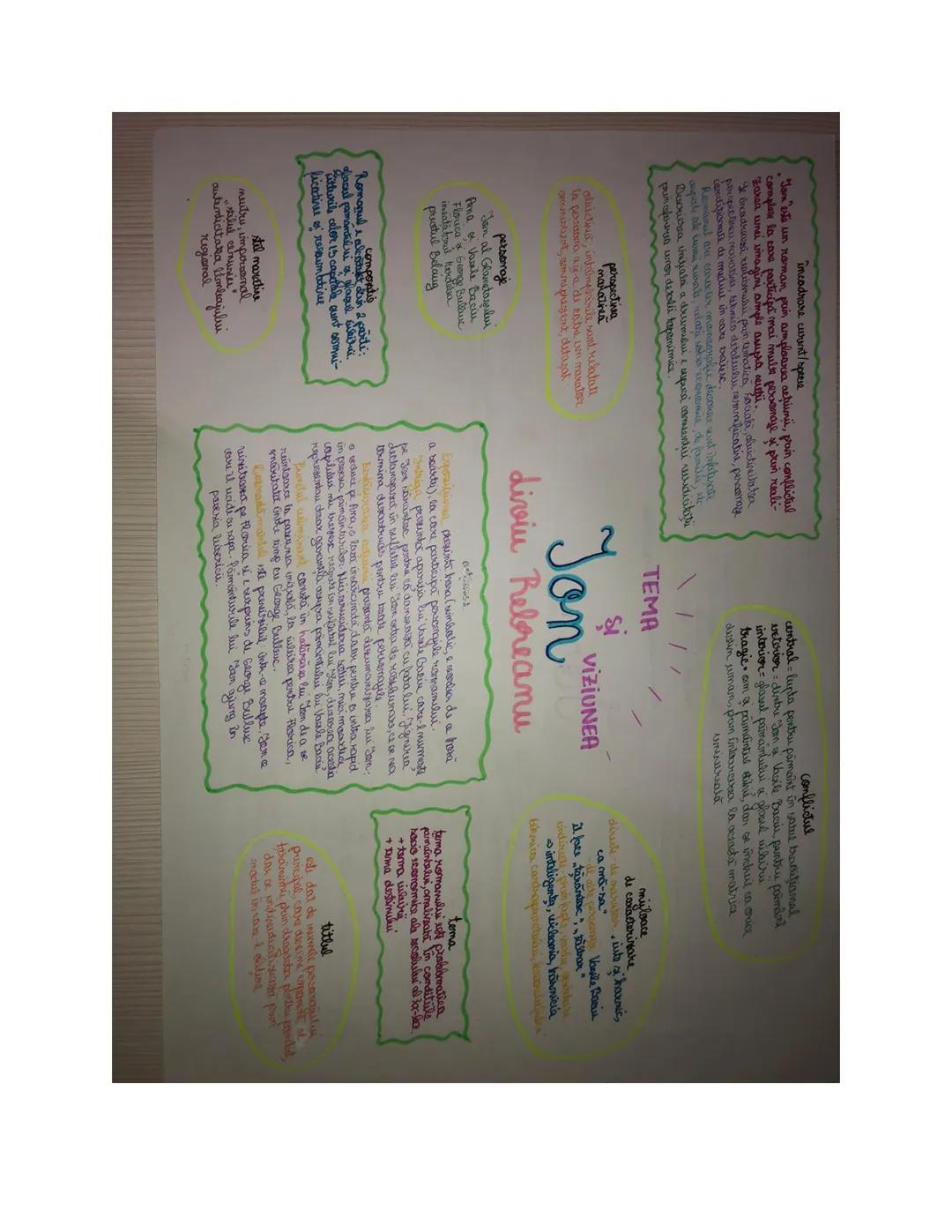 încadrare curent/specie
"Yom'ests un roman pun amploarea acțiuni, prin conflictul
coromplen la care participă mai multe personaje si prin re