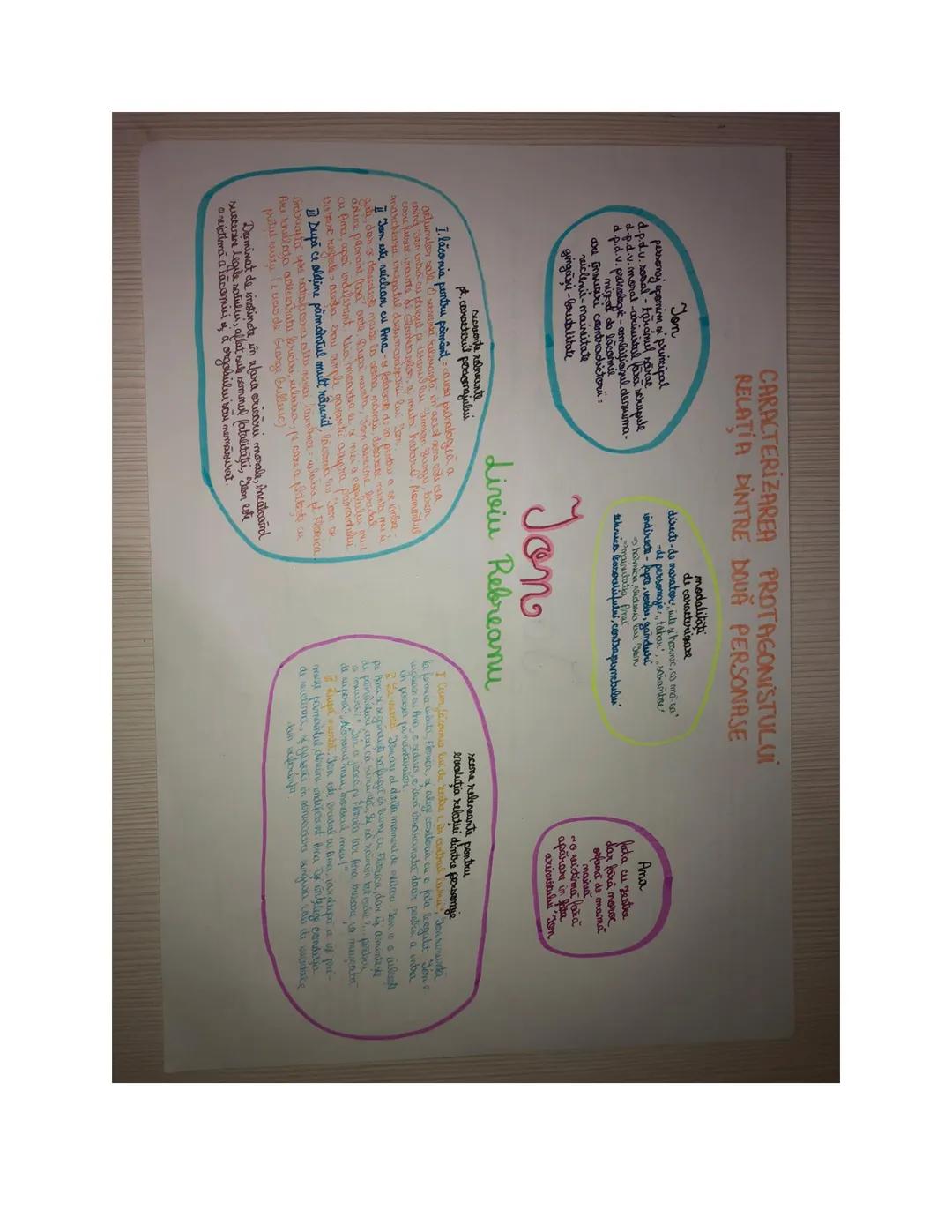 încadrare curent/specie
"Yom'ests un roman pun amploarea acțiuni, prin conflictul
coromplen la care participă mai multe personaje si prin re