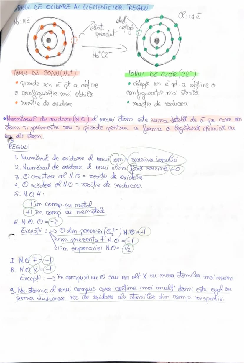 # I. INTRODUCERE ÎN STUDIUL CHIMIEI ORGANICE

OBȚINEREA UREEI (F. Wöhler)
$AgNCO + NH_4Cl \rightarrow NH_4NCO + AgCl$
(cianat de Ag) (clor d
