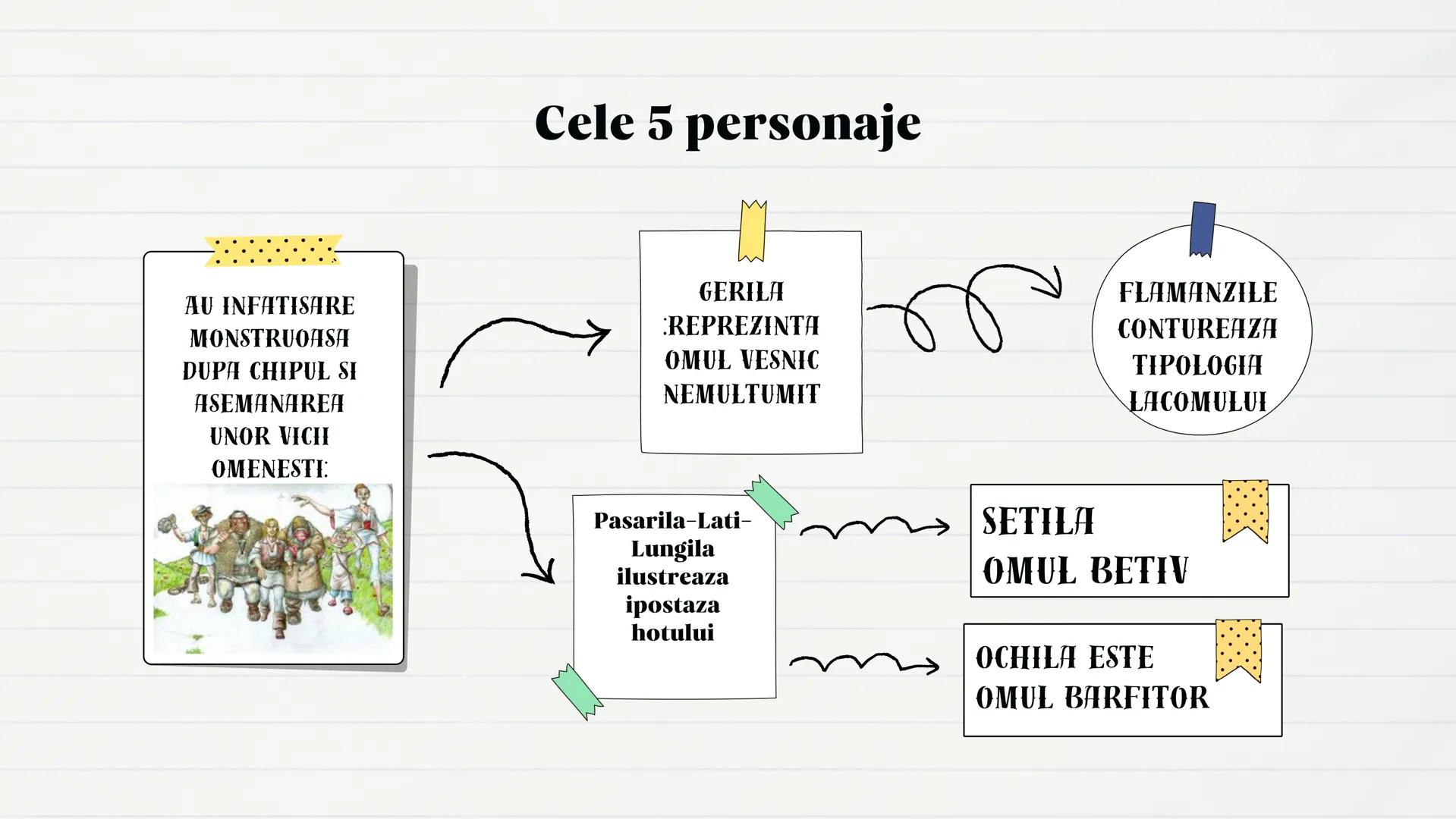 ION CREANGA UNUL DINTRE SCRIITORIII
CLASICI AI LITERATURII ROMANE CARE S AU
IMPUS IN LITERATURA ROMANA PRIN
ORIGINALITATEA STILULUIA LASAT
L
