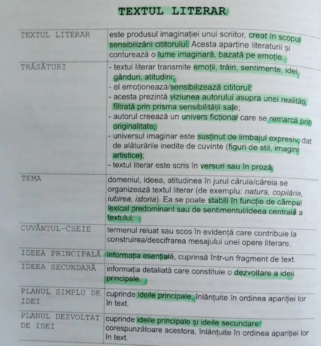 Textul literar, epic , liric . Tipurile de rimă 