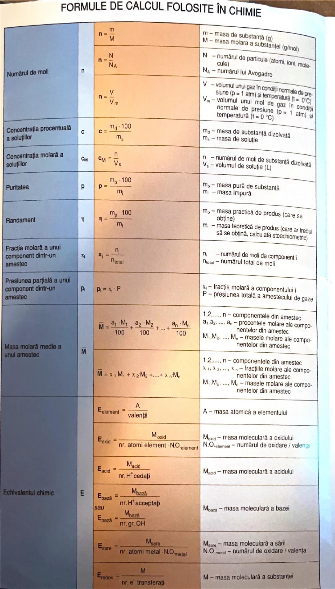 FORMULE DE CALCUL FOLOSITE ÎN CHIMIE 
