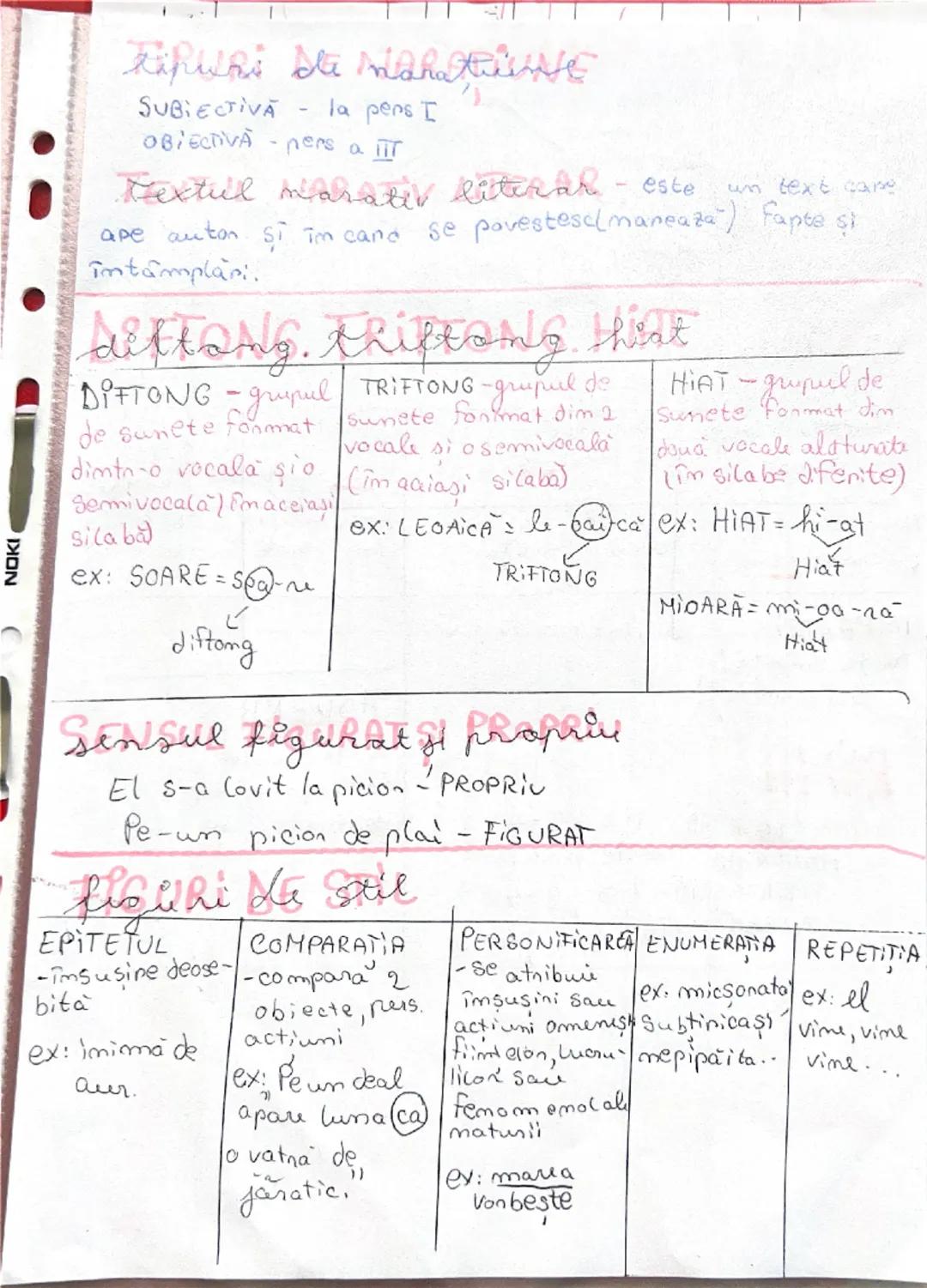 --- OCR Start ---
NOKI
..
Kipuri de itARDENE
SUBIECTIVĂ la pers I
OBIECTIVA ners a IIT
Textul marater literar - este un text came
ape auton 