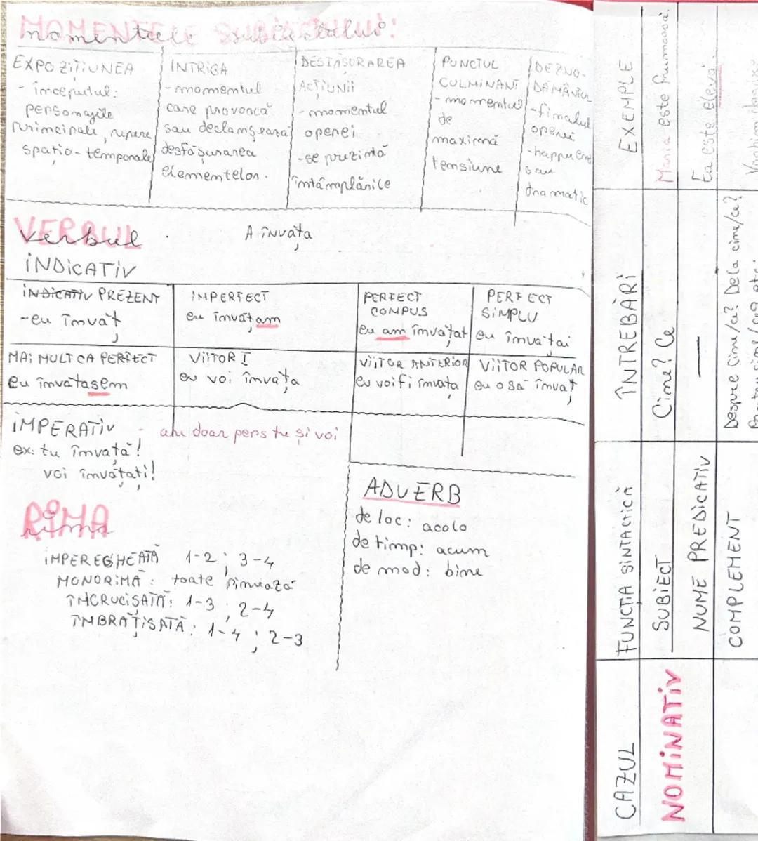 --- OCR Start ---
NOKI
..
Kipuri de itARDENE
SUBIECTIVĂ la pers I
OBIECTIVA ners a IIT
Textul marater literar - este un text came
ape auton 
