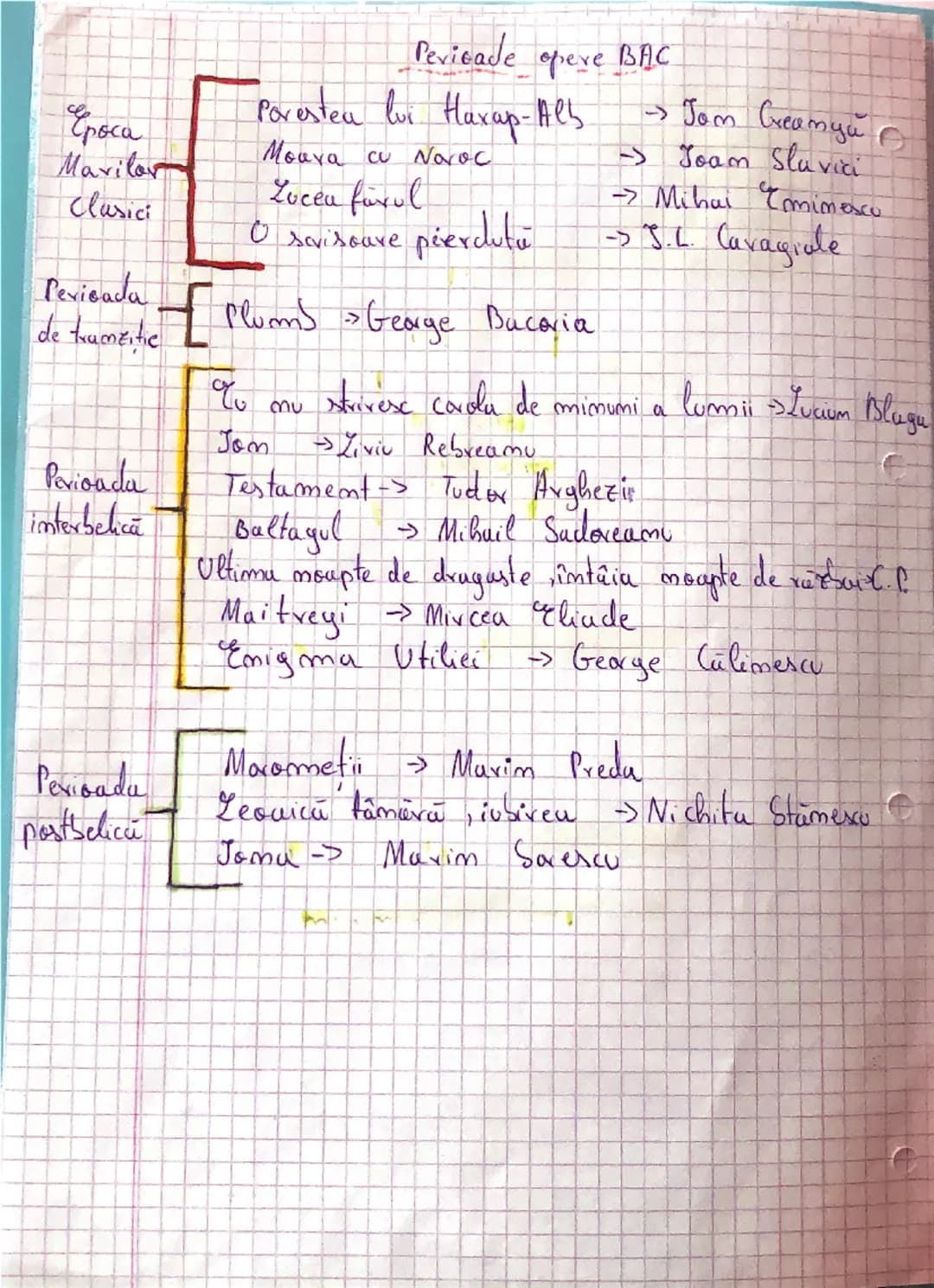 # Perioade opere BAC

## Epoca 
- Povestea lui Harap-Alb -> Ion Creangă
- Maivilor
- Moara cu Noroc -> Ioan Slavici
- Clasici
- Luceafărul -