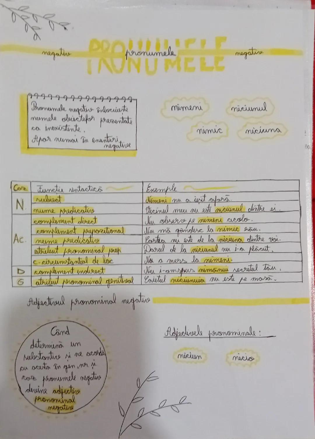 --- OCR Start ---
PRONUMELE PERSONAL
Pronumele
este partea de vorbire
flexibilă care ține locul
unui substantive
N
Ac
G
D
V
Pers.
I
eu, noi
