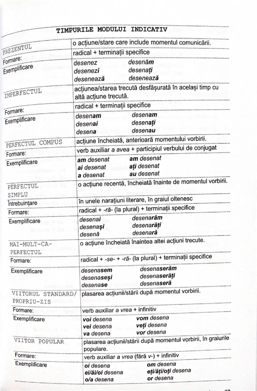 TIMPURILE MODULUI INDICATIV

PREZENTUL
o acțiune/stare care include momentul comunicării.
Formare:
radical + terminații specifice
Exemplific