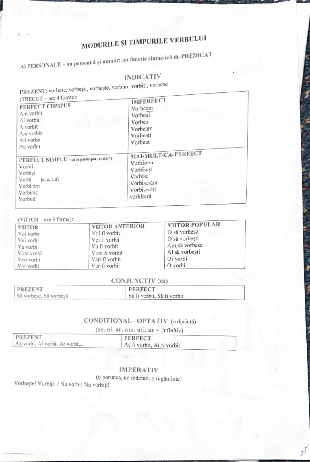 # MODURILE ȘI TIMPURILE VERBULUI

A) PERSONALE - au persoană și număr; au funcție sintactică de PREDICAT

INDICATIV

PREZENT: vorbesc, vorbe