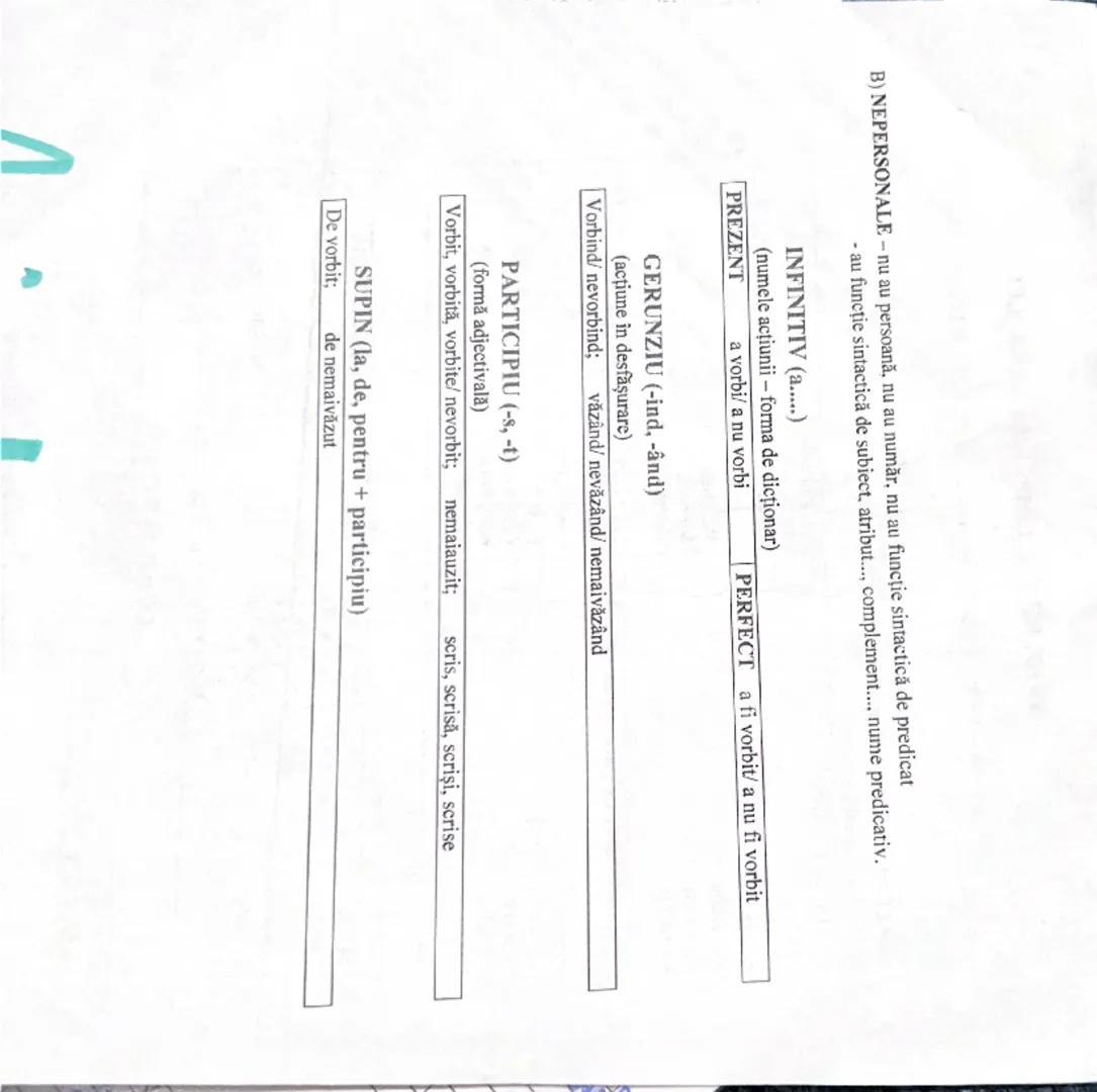 # MODURILE ȘI TIMPURILE VERBULUI

A) PERSONALE - au persoană și număr; au funcție sintactică de PREDICAT

INDICATIV

PREZENT: vorbesc, vorbe