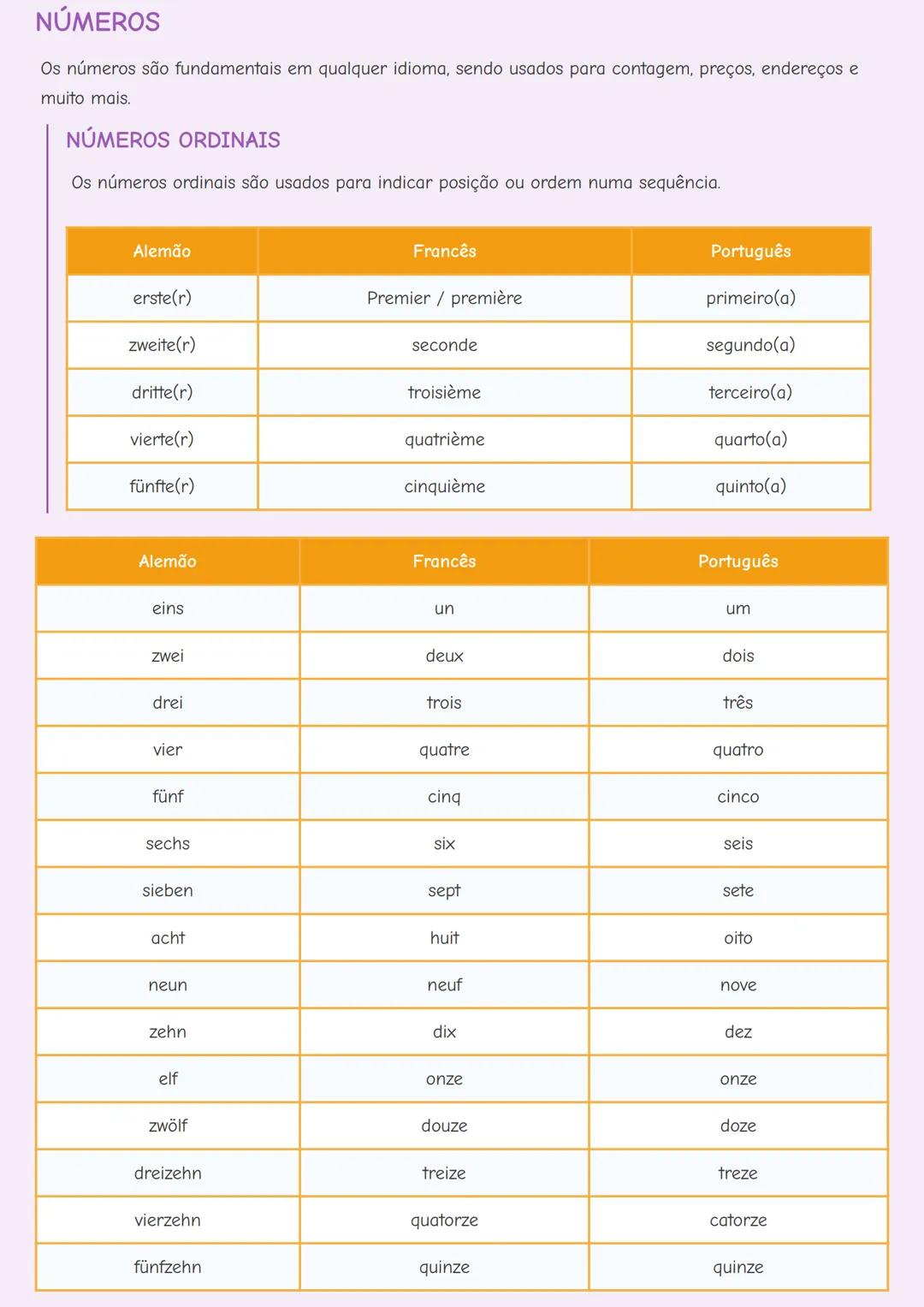 # VOCABULÁRIO BÁSICO EM ALEMÃO E FRANCÊS

INTRODUÇÃO

Aprender um novo idioma começa com o domínio do vocabulário básico. Este guia apresent