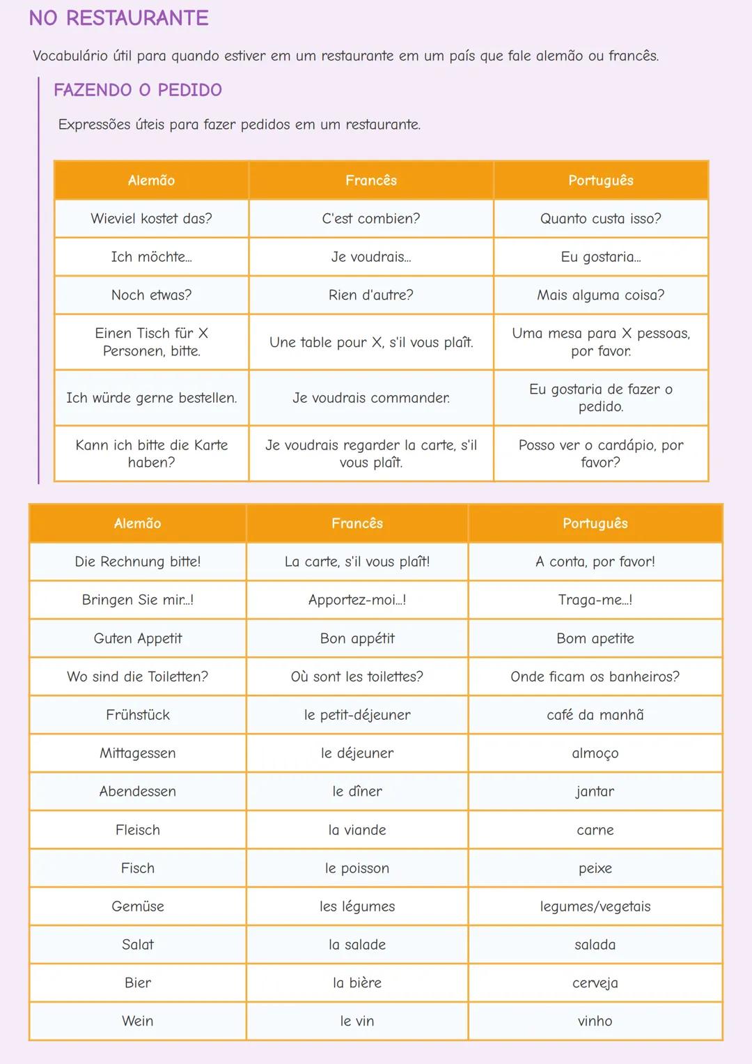 # VOCABULÁRIO BÁSICO EM ALEMÃO E FRANCÊS

INTRODUÇÃO

Aprender um novo idioma começa com o domínio do vocabulário básico. Este guia apresent