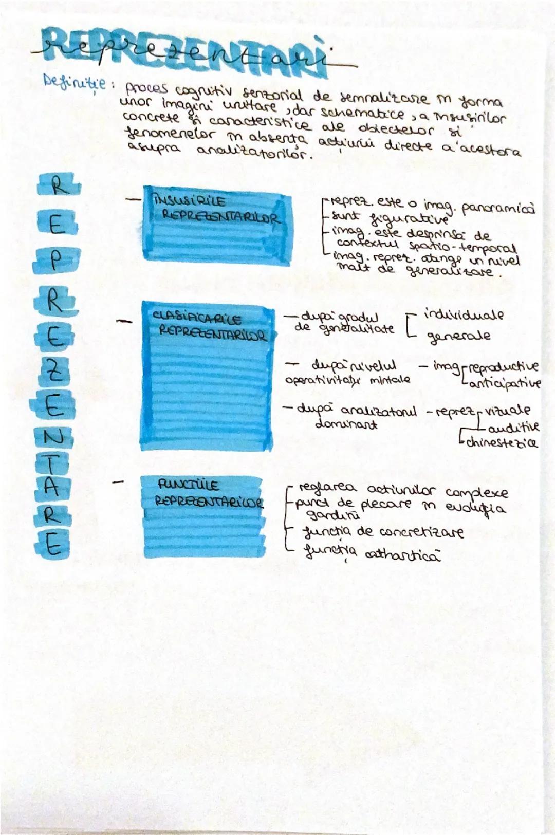 procese pritive cognitive
senzoriabe

PROCESELE COGNITIVE SENDORIALE
| I Senzatia | II Perceptia | III Reprezentarea |
| ----------- | -----