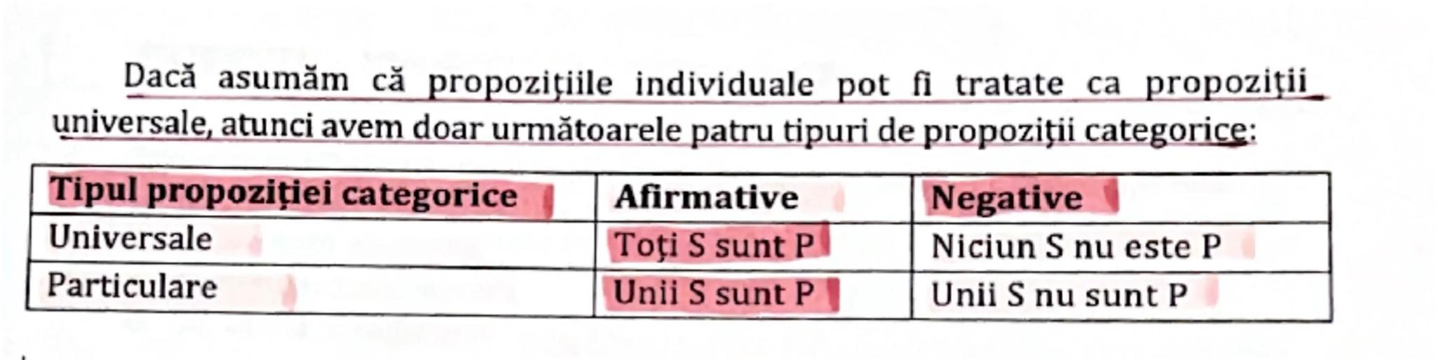 # Capitolul 3. Propozițiile categorice

3.1. Structura şi tipul propozițiilor categorice

A doua modalitate în care noi oamenii putem gândi 