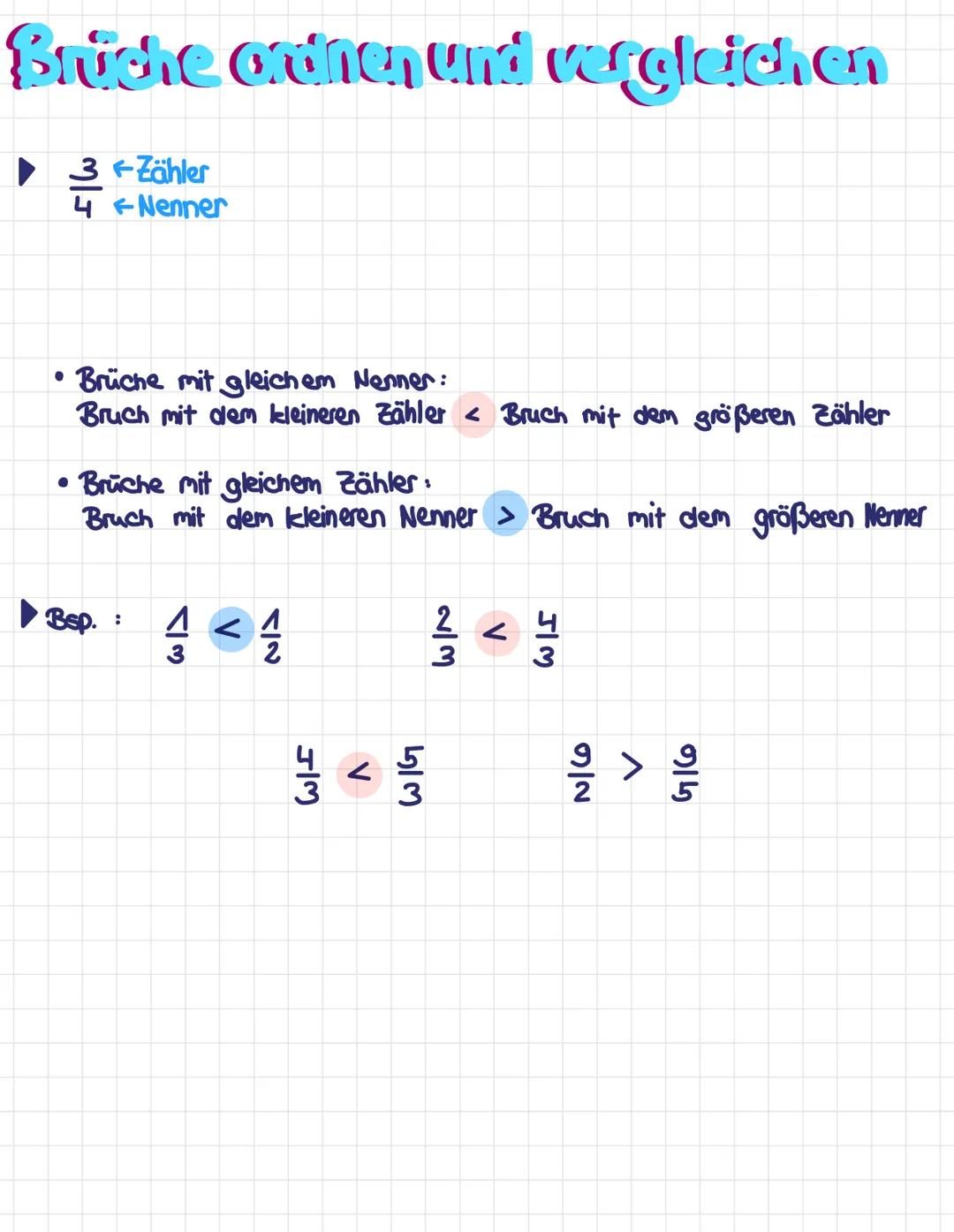 # Brüche ordnen und vergleichen

- $\frac{3}{4}$ -Zähler
- 4 - Nenner

*   Brüche mit gleichem Nenner:
    Bruch mit dem kleineren Zähler < 