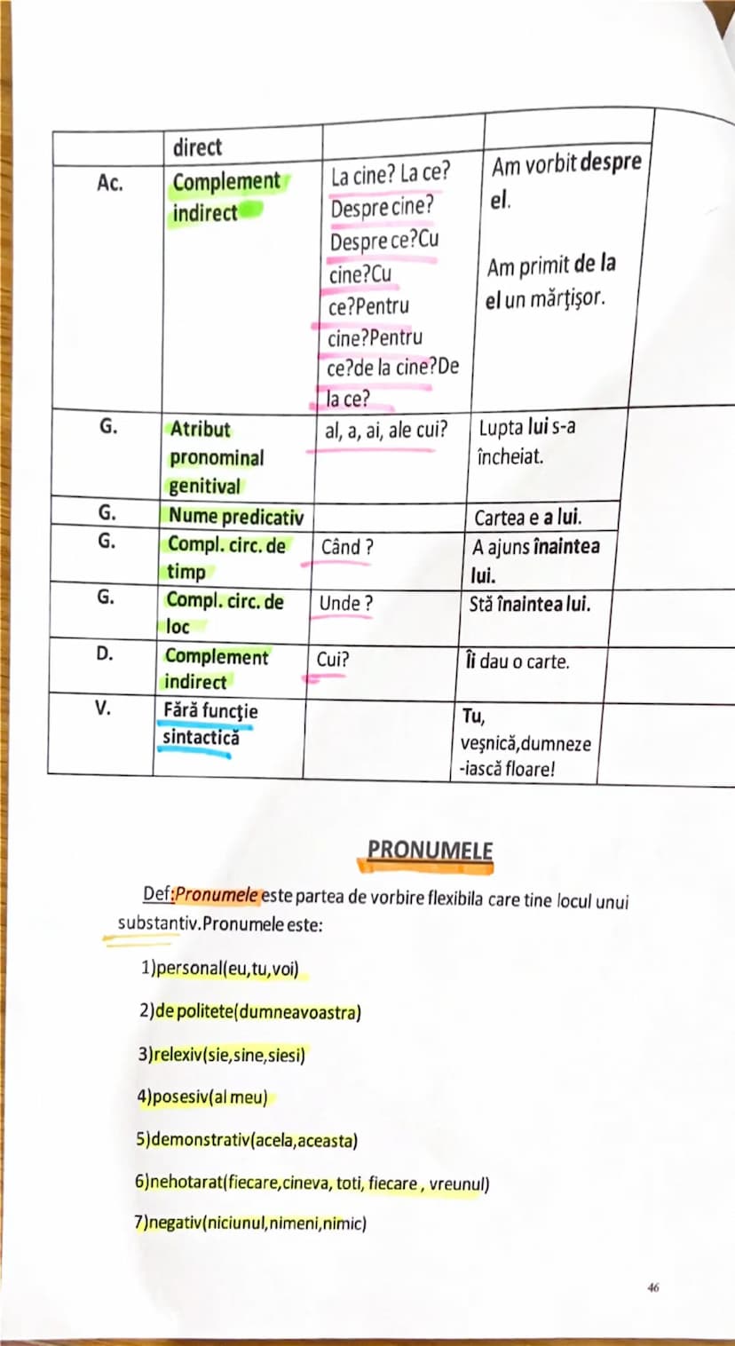 --- OCR Start ---
SIMPLU - când este alcătuit dintr-un singur termen: Copilul este frumos.
MULTIPLU - când este alcătuit din mai mulți terme