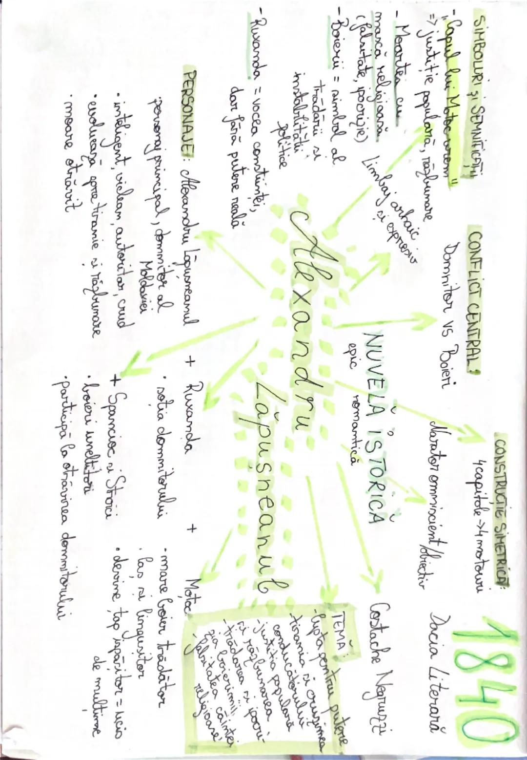 -SIMBOLURI ŞI SEMNIFICAT
Capul lui Motocarem"
justiție populară, razbunare
=>
- Moartea cu
mască religioasă
CONFLICT CENTRAL?
Domnitor vs Bo