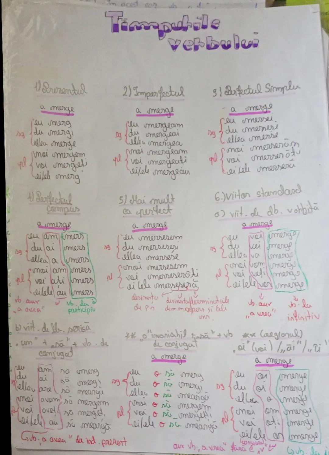 # Timpurile verbului

1) Prezentul

a merge

{eu merg
sg {du mergi
{ellea merge
pl {noi mergem
{voi mergeți
{eile/ele merg

4) Perfectul
com