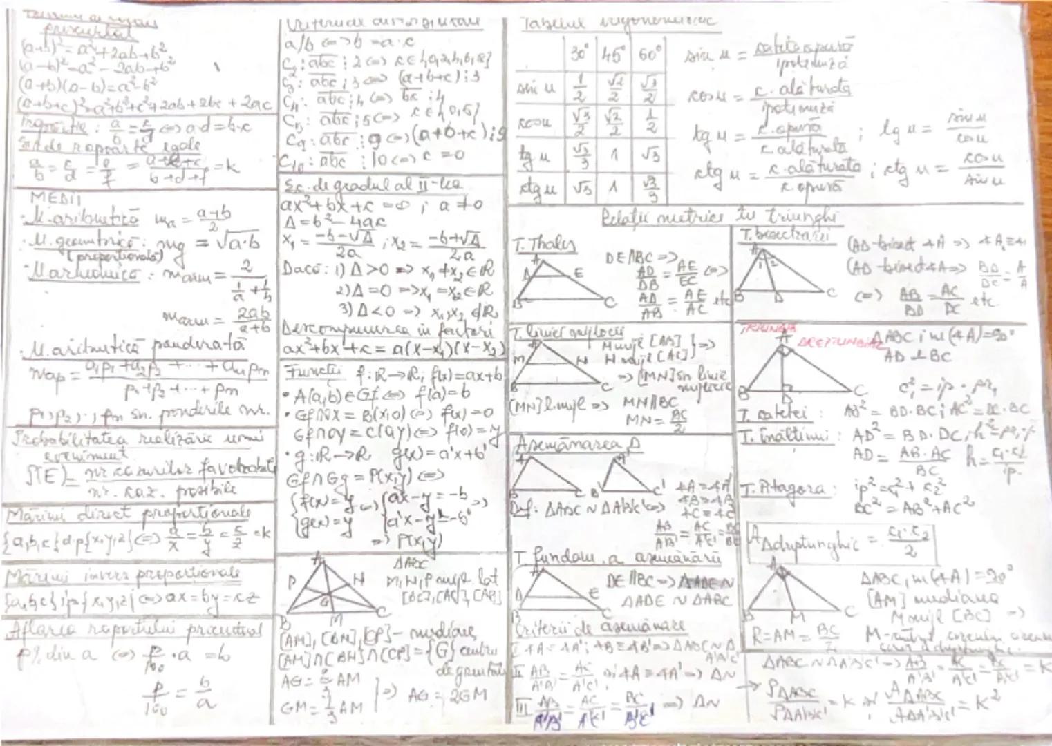 ## frixurtal
(a+b)²=a²+2ab+b²
(a-b)²=a²-2ab+b²
(a+b)(a-b)=a²-b²
(a+b+c)²=a²+b²+c²+2ab+2bc+2ac

Sande rapoarte egale
\frac{a}{b}=\frac{c}{d}=