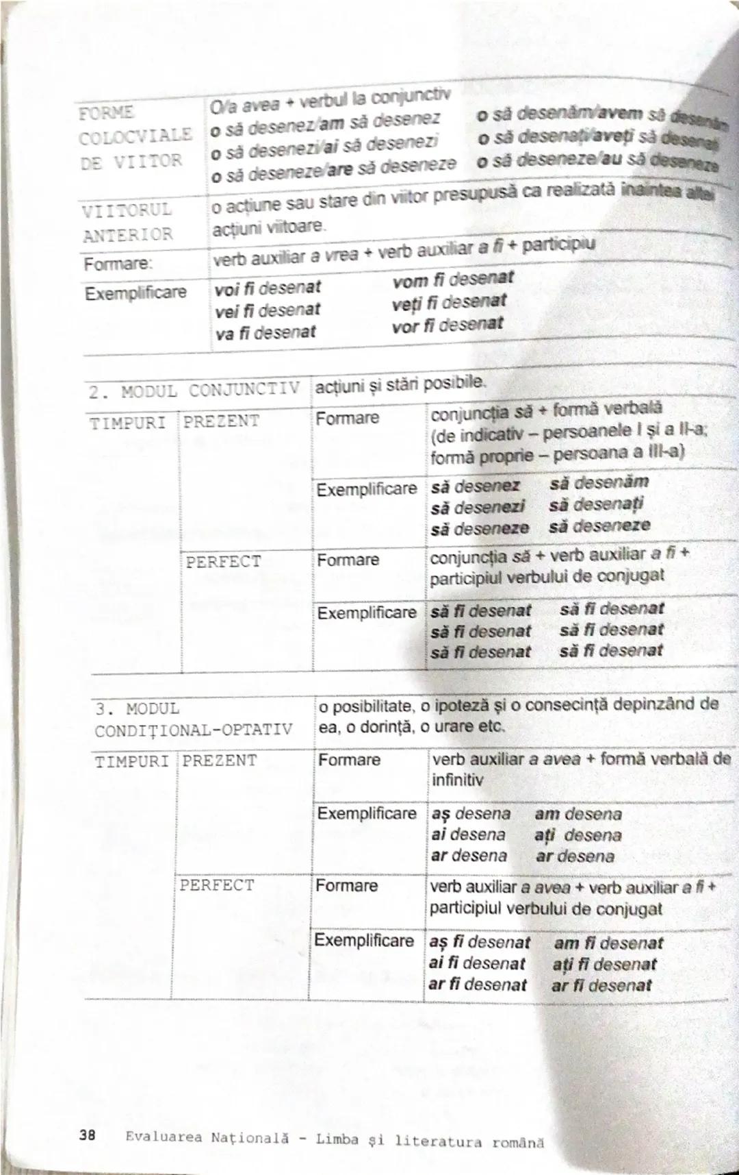 IV. A. MORFOLOGIE

VERBUL

CLASIFICARE
partea de vorbire care arată acțiunea, starea, existența
(a citi, a merge, a desena, a coborî etc.); 