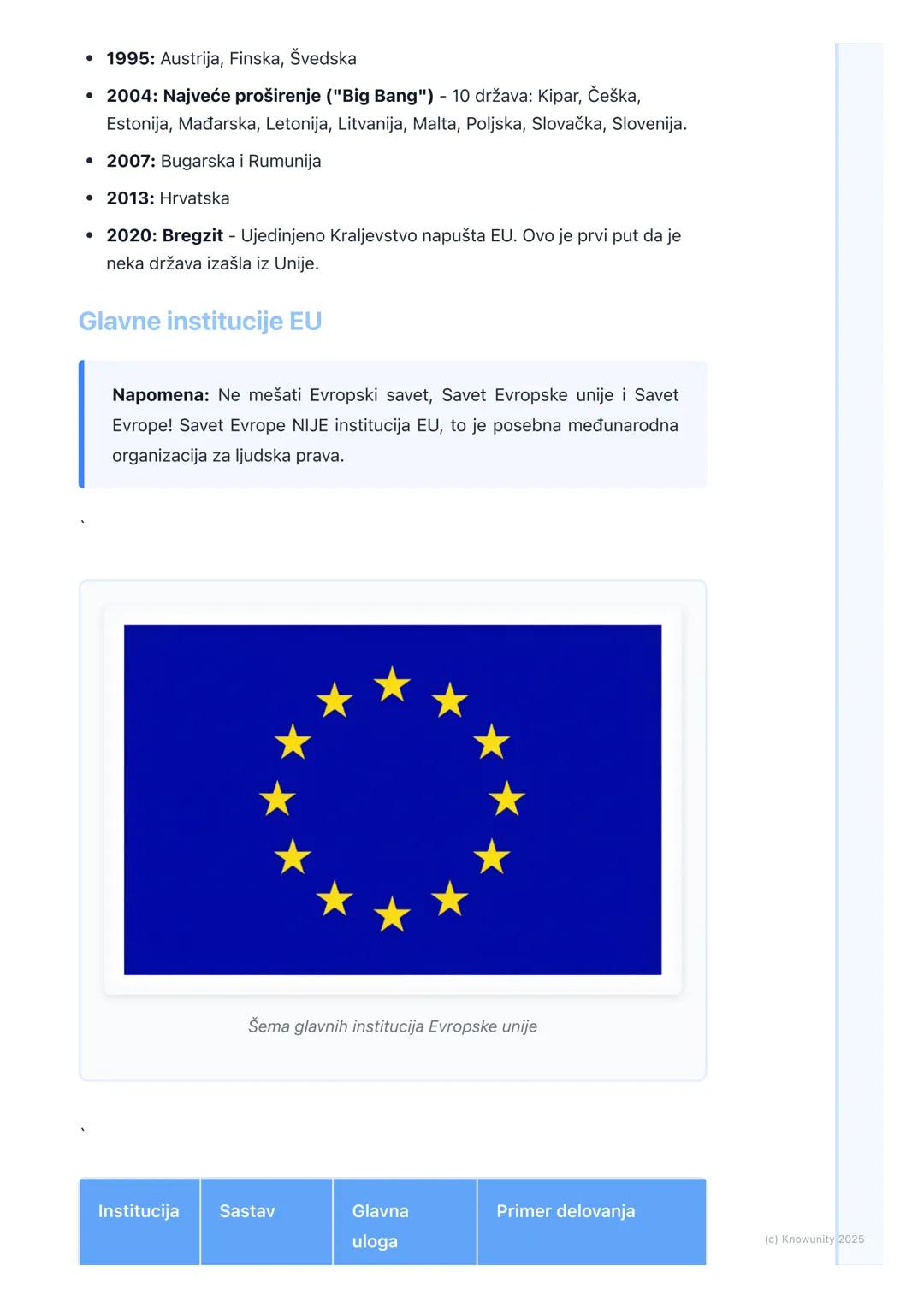 # Evropska unija i procesi
integracije

Uvod u Evropsku uniju i procese
integracije

Evropska unija (EU) je jedinstvena politička i ekonomsk