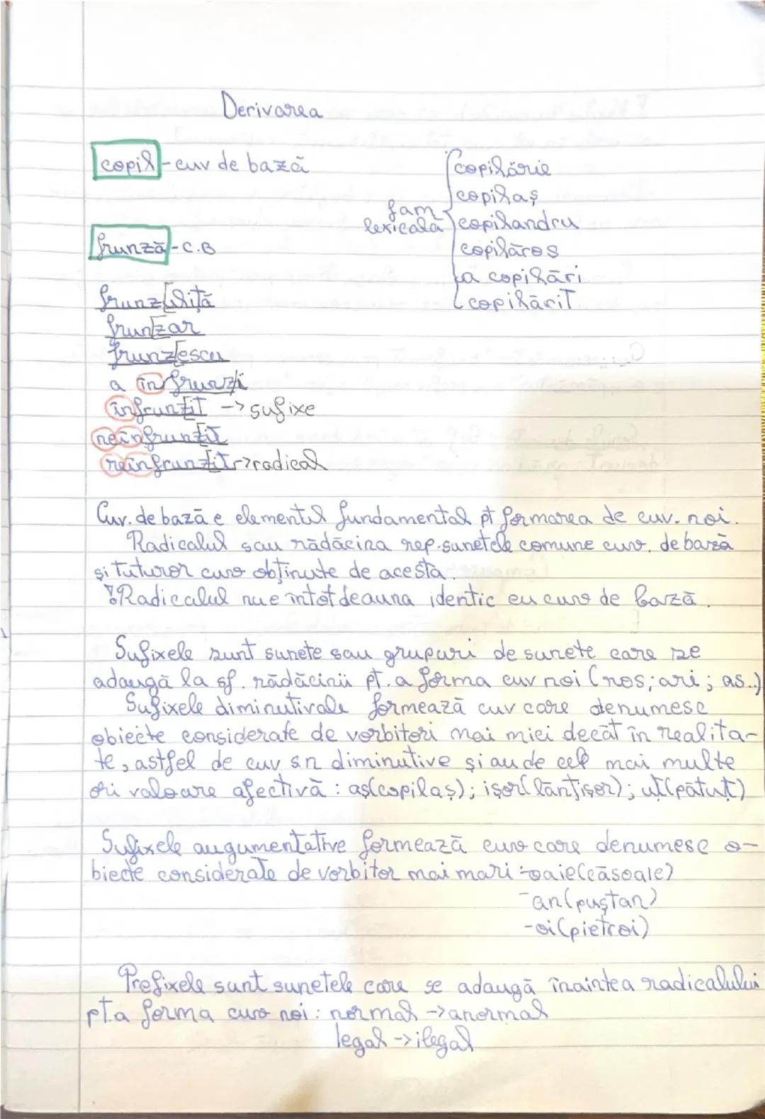 --- OCR Start ---
Derivarea
copil-eur de bază.
Srunza-C.B
frunz Wita
frunzar
Frunzlescu
a in Suz
infruit sufixe
neinfruntit
reinfruntits rad