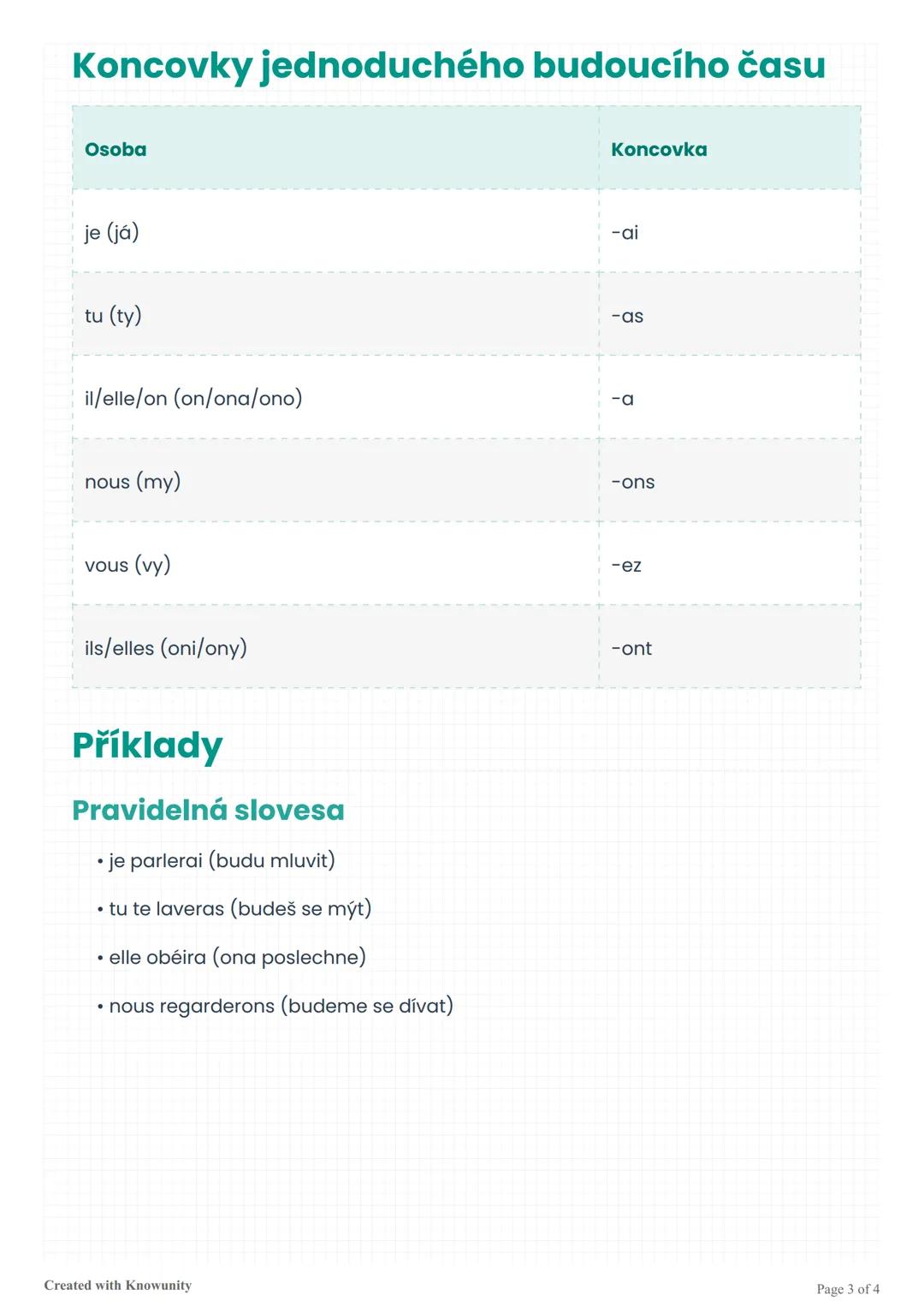 # Jednoduchý budoucí čas ve
francouzštině (Le futur simple)

Přehled jednoduchého budoucího času ve francouzštině, jeho použití, tvorba a
př