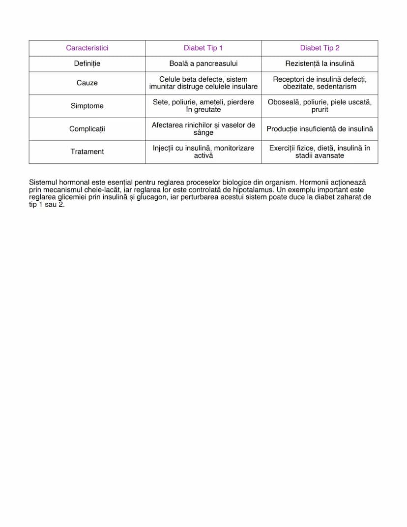 --- OCR Start ---
Sistemul Hormonal și Reglarea Glicemiei
Sistemul Hormonal
Sistemul hormonal include toate organele și sistemele celulare c