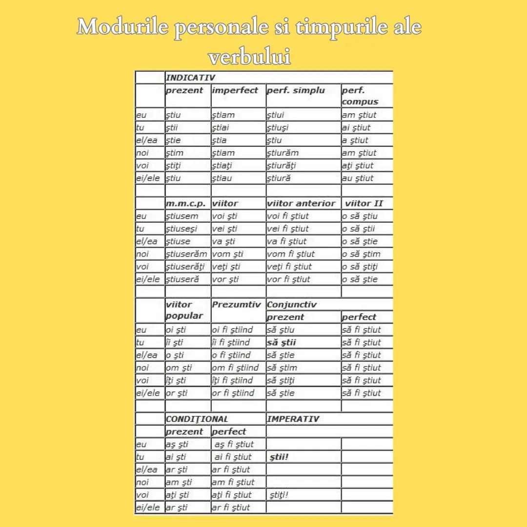 # Verbul
Evaluare Națională 2024 Verbul
Verbul este o parte de vorbire flexibilă care exprimă în
general acțiuni ale persoanelor/obiectelor 