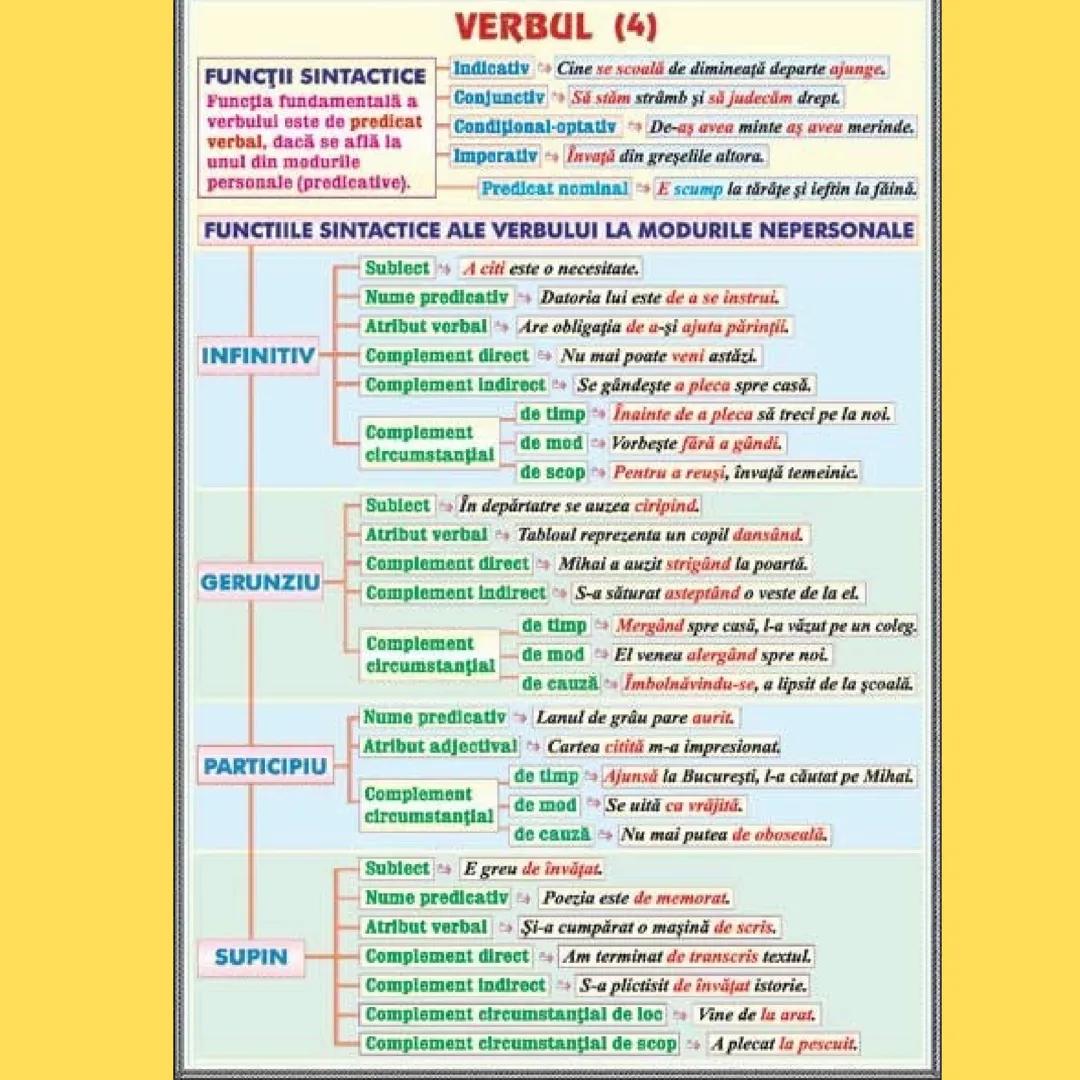 # Verbul
Evaluare Națională 2024 Verbul
Verbul este o parte de vorbire flexibilă care exprimă în
general acțiuni ale persoanelor/obiectelor 