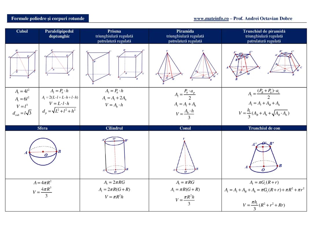 Formule clasa a 8a